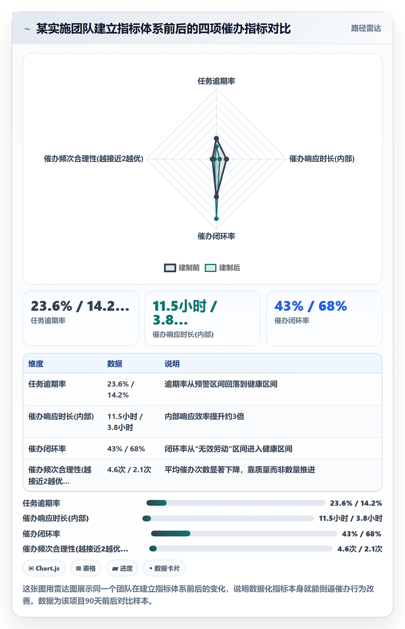 任务提醒如何做好催办？实施团队数据分析与操作步骤
