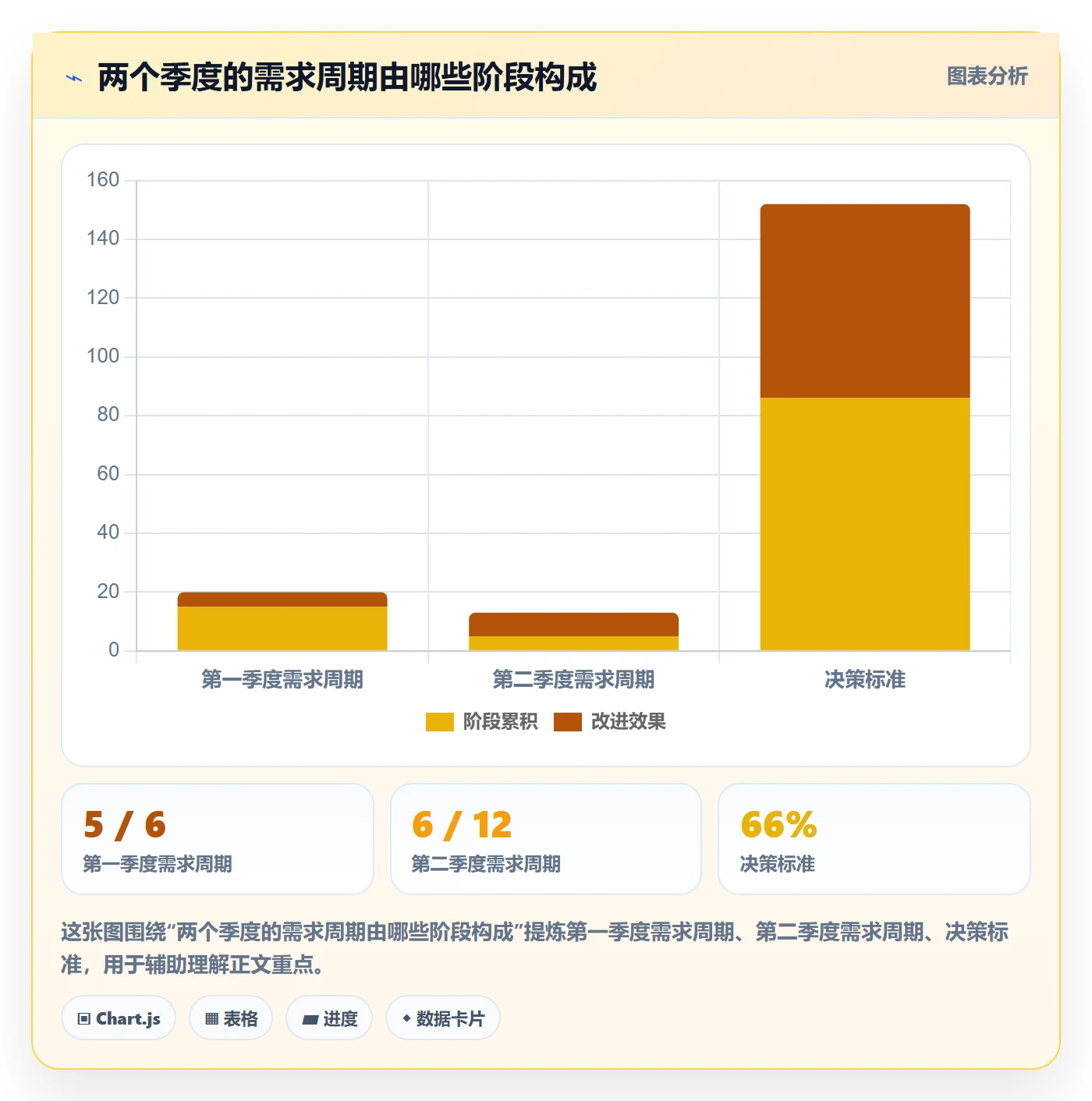 需求状态实操方法:企业管理者提升需求管理效率的数据分析方法与模板