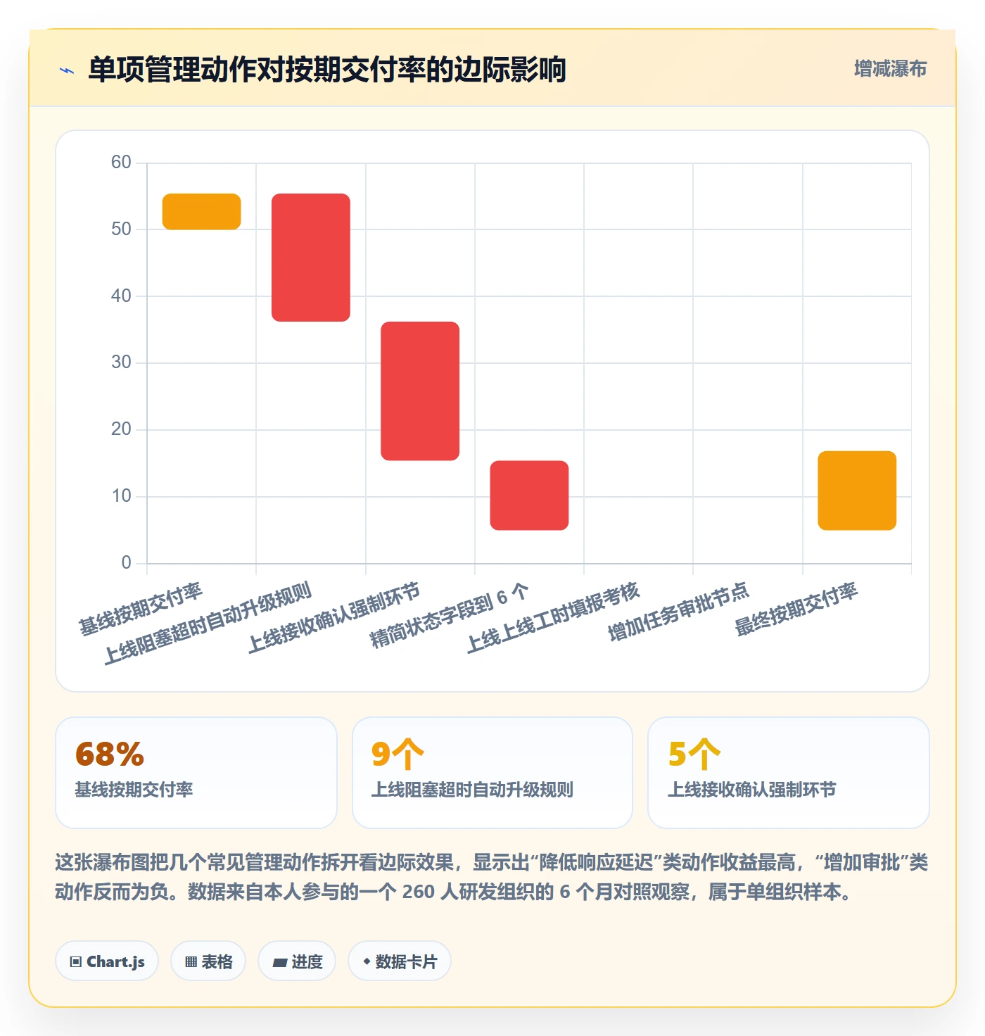 任务管理执行人全流程:项目负责人协同管理与一文讲清