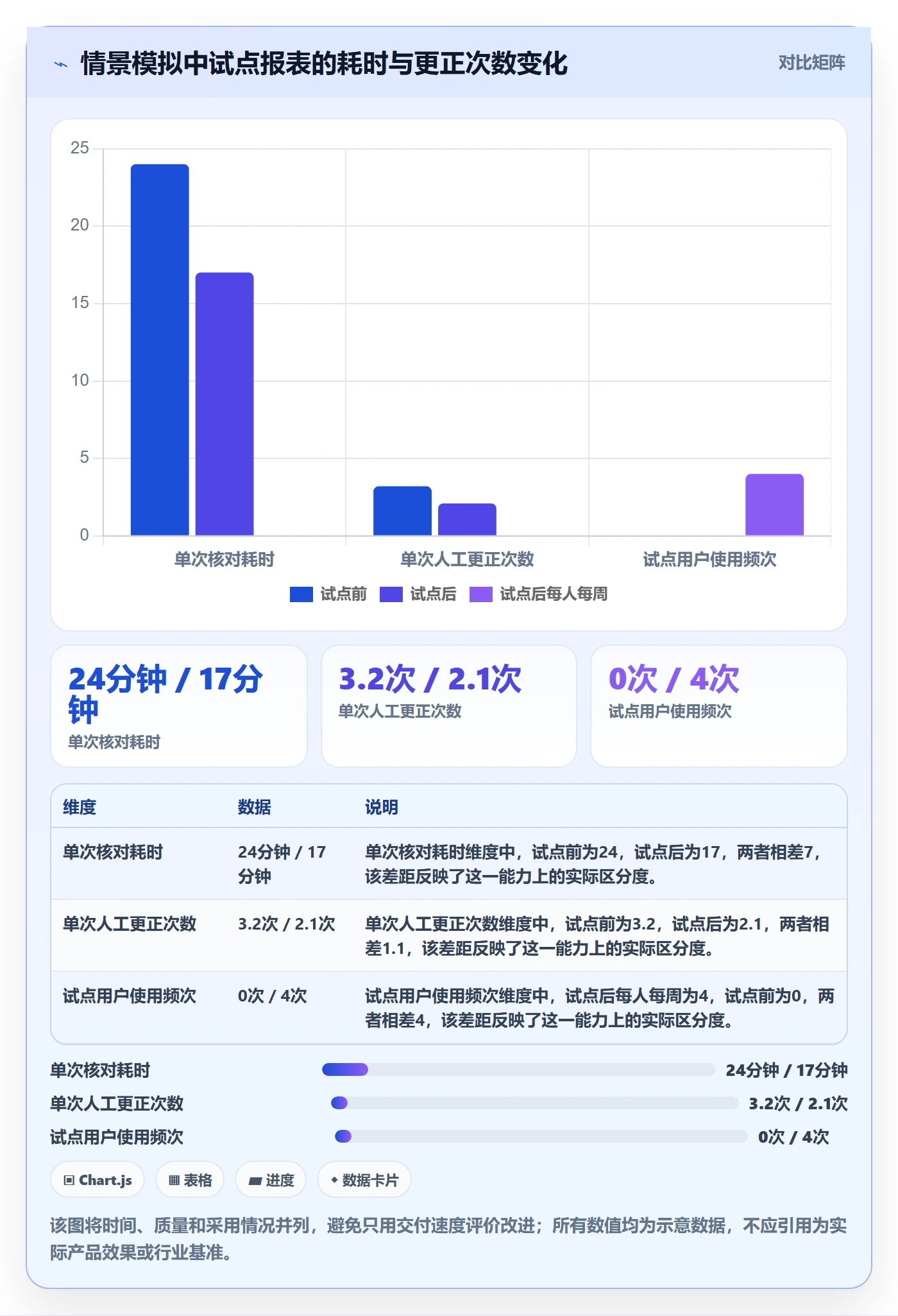 敏捷项目如何做好Backlog？项目经理风险控制与操作步骤