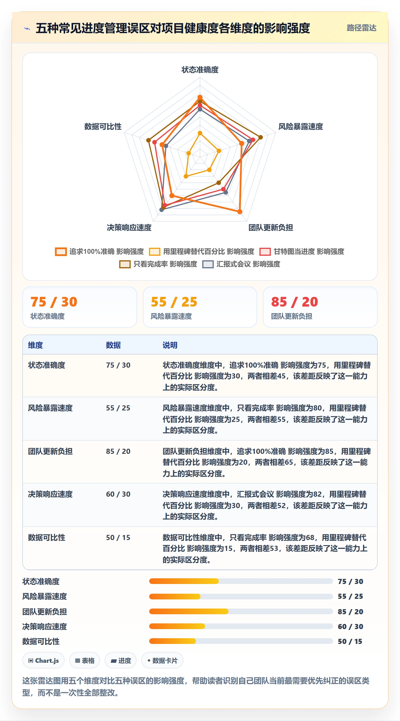 任务进度实操方法:项目负责人提升进度管理效率的实操方法方法与模板