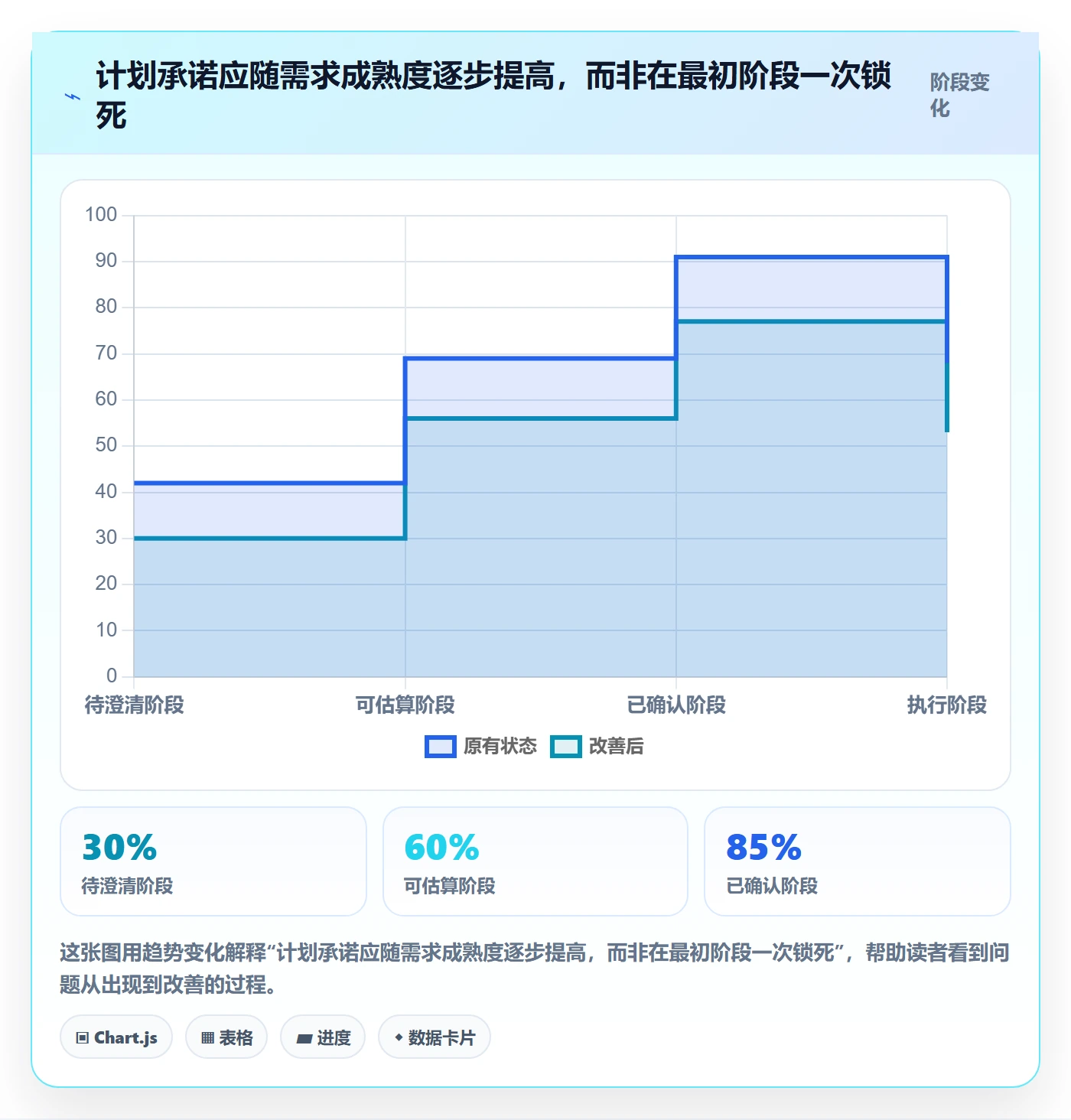 技能落地方案:跨部门团队开展资源管理的协同管理案例解析