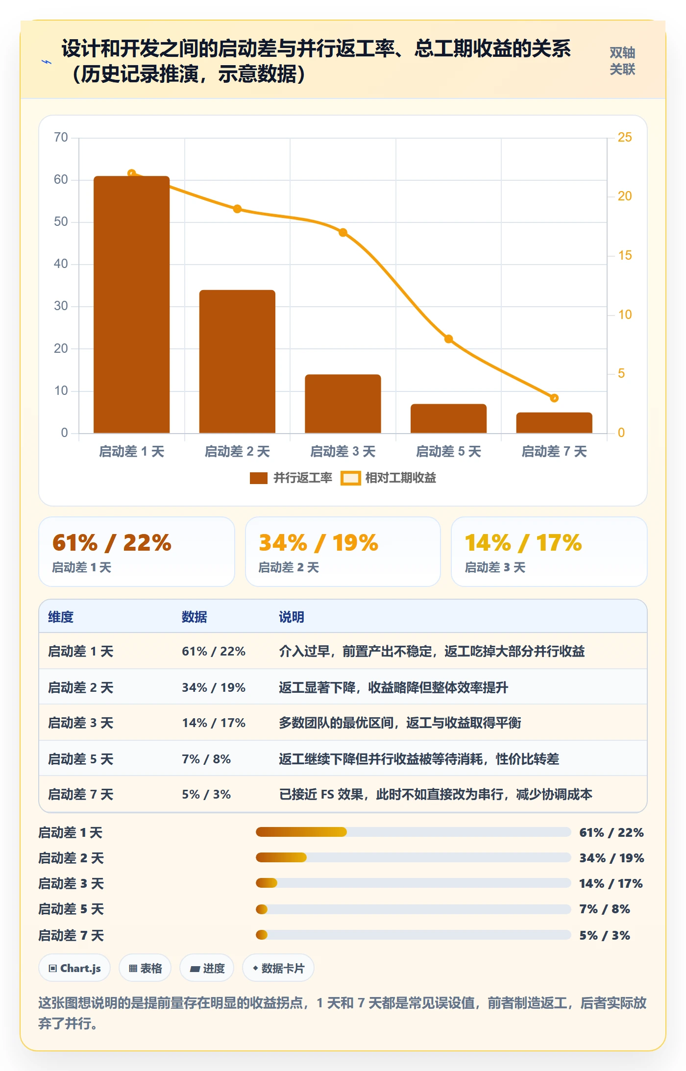 任务依赖SS全流程：产品经理入门指南与一文讲清