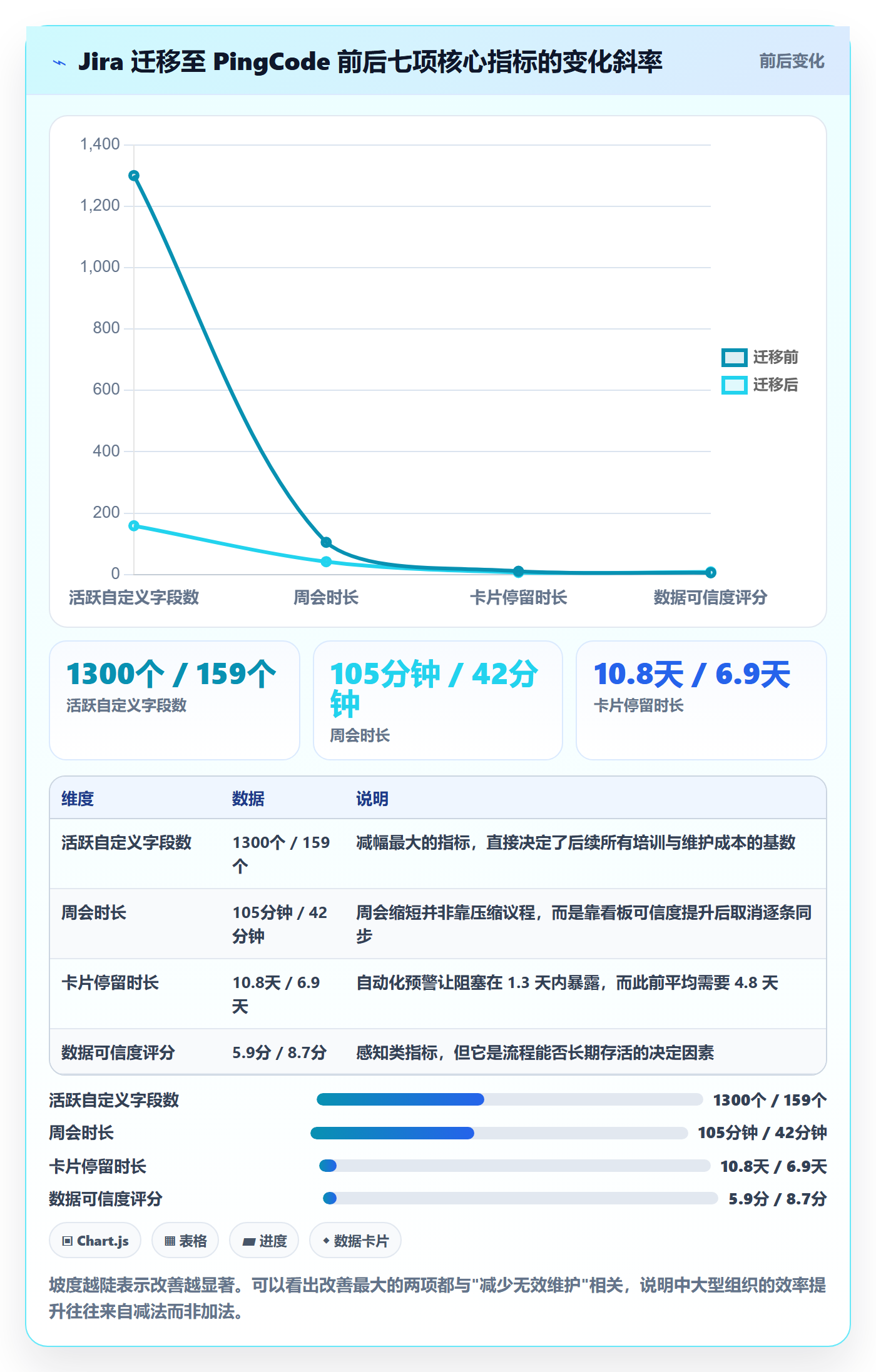事项管理方法大全:项目成员任务管理效率提升落地清单