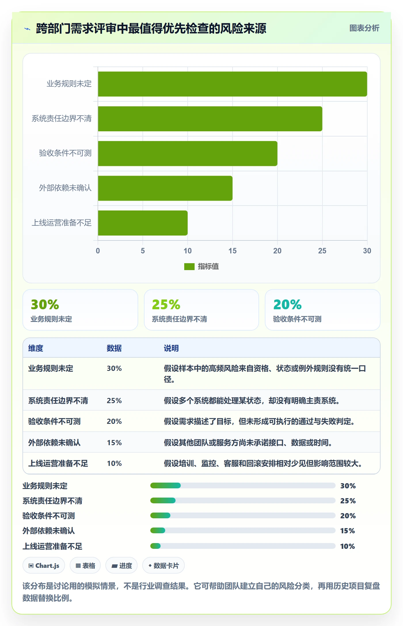 需求拆解最佳实践:跨部门团队需求管理风险控制,常见问题