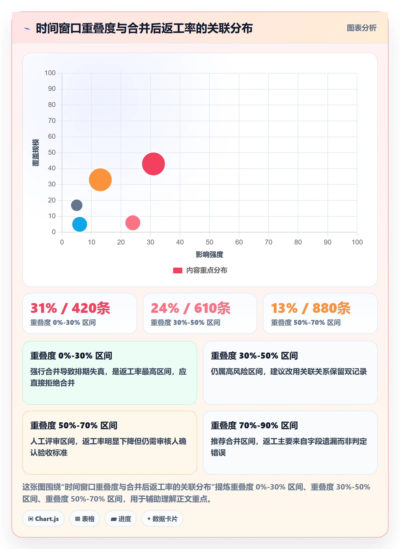 任务合并流程与规范:PMO任务管理落地方案关键指标