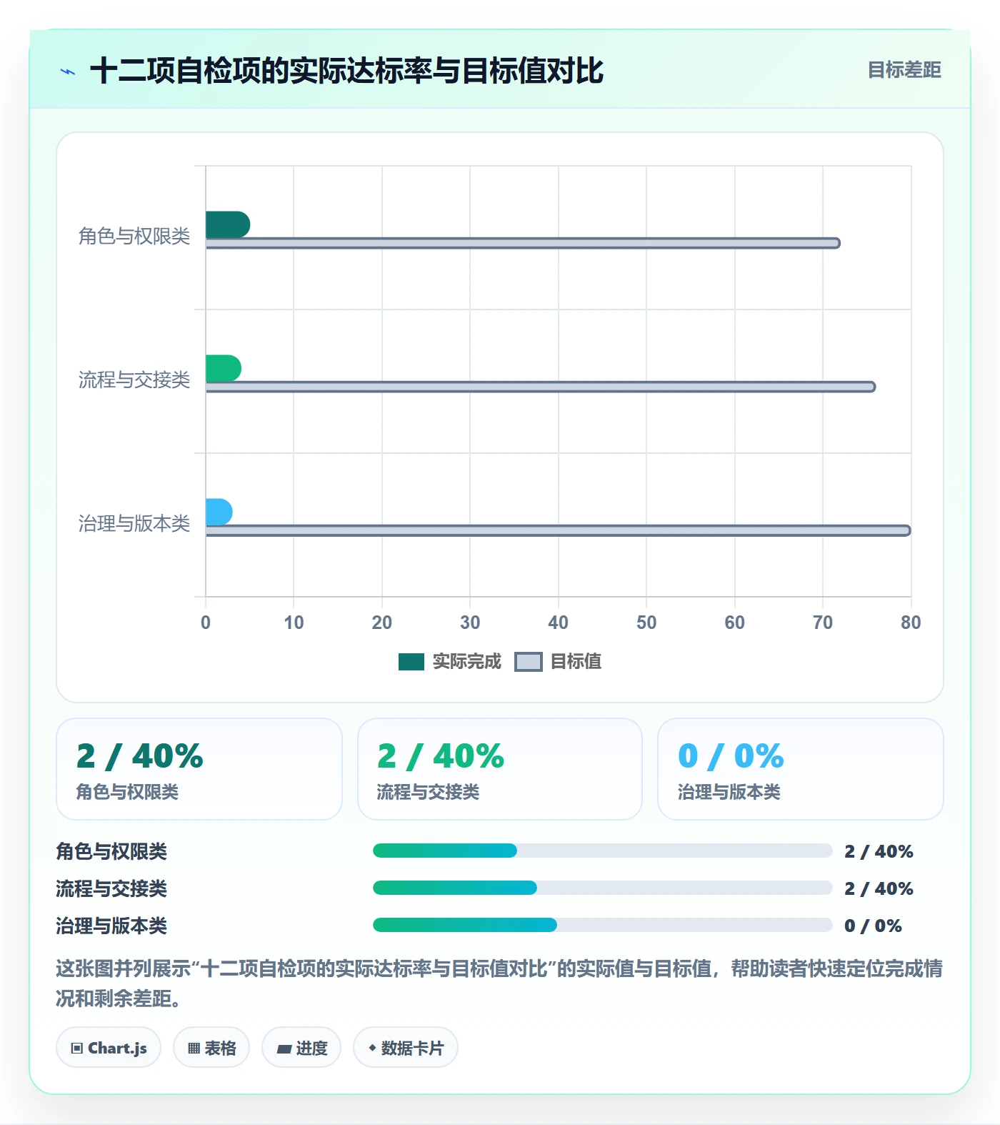 项目模板项目模板教程:项目成员流程优化,避坑指南