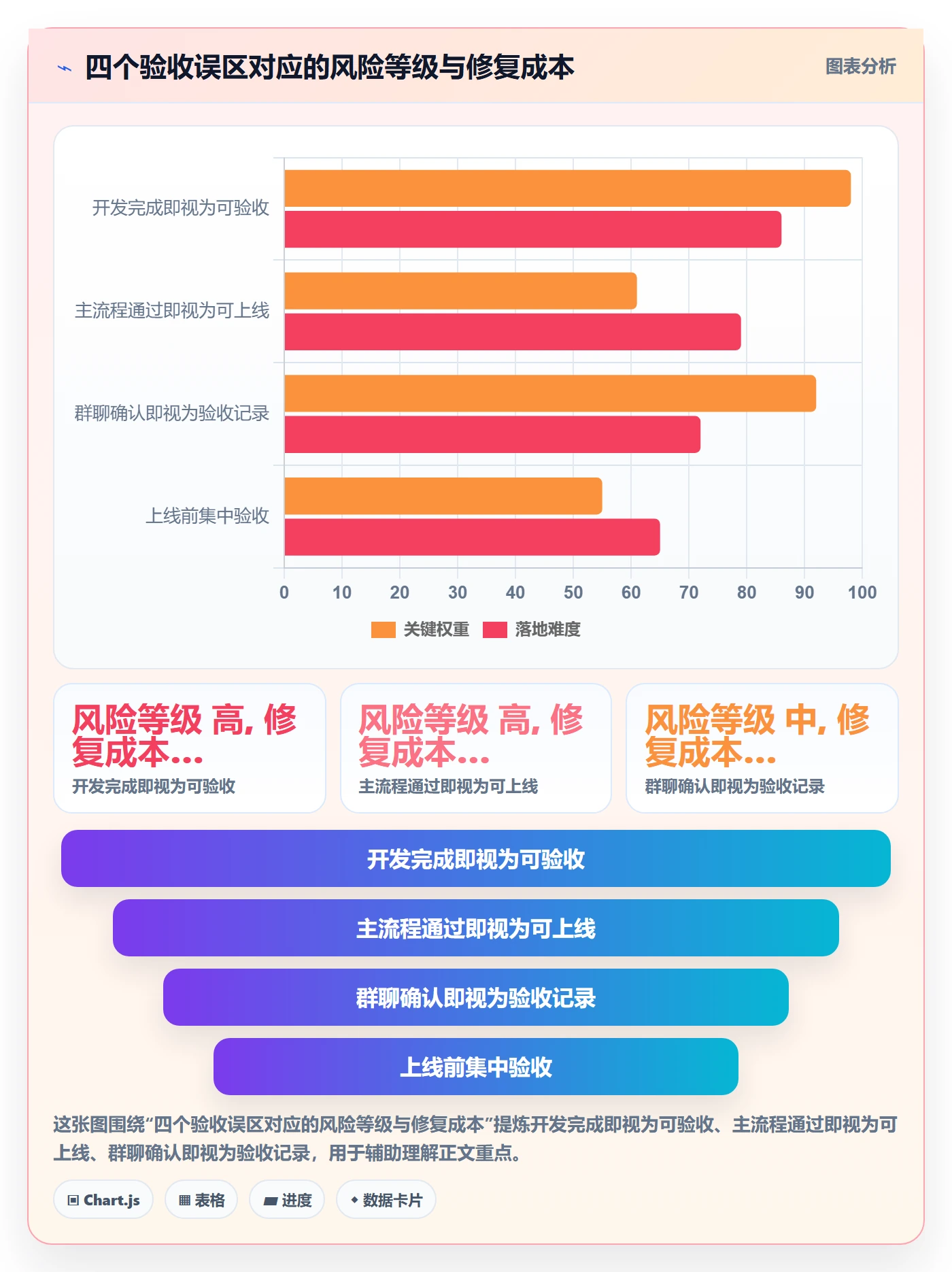 确认完成落地方案:研发团队开展任务验收的风险控制案例解析