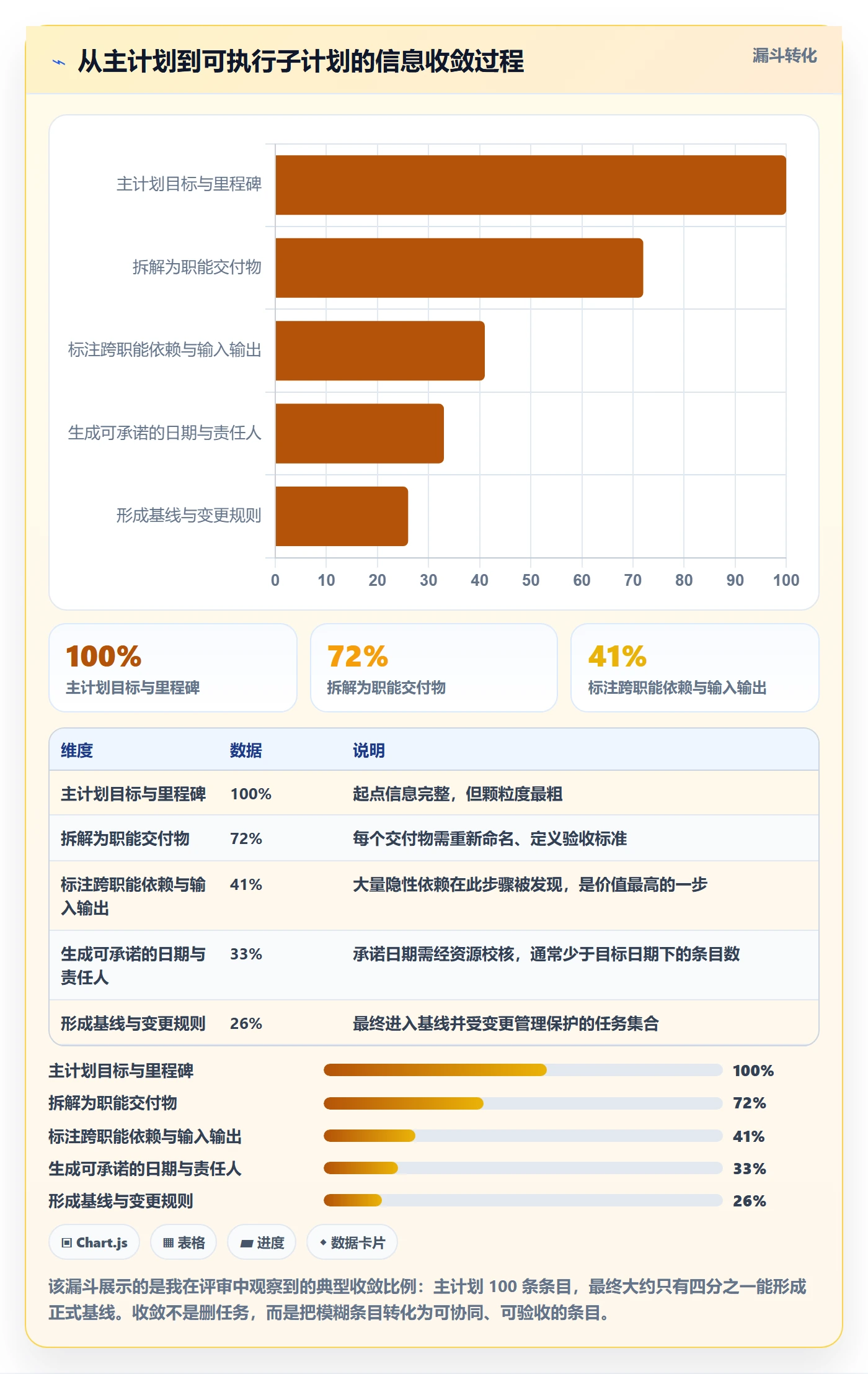 项目规划如何做好子计划?产品经理协同管理与操作步骤
