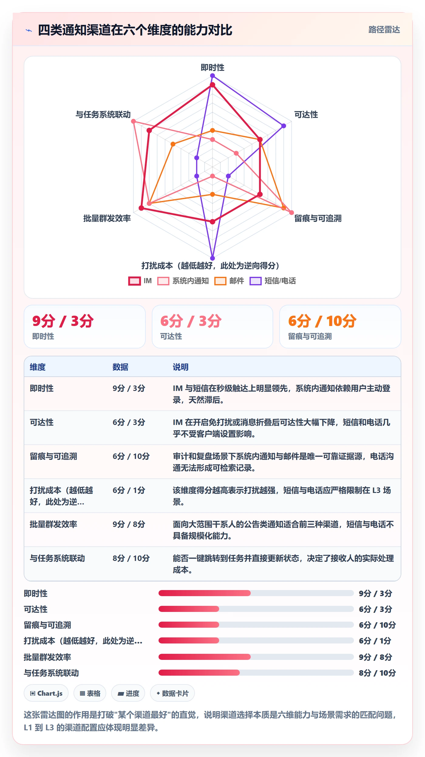 消息通知管理指南:PMO如何做好任务提醒,落地方案全流程