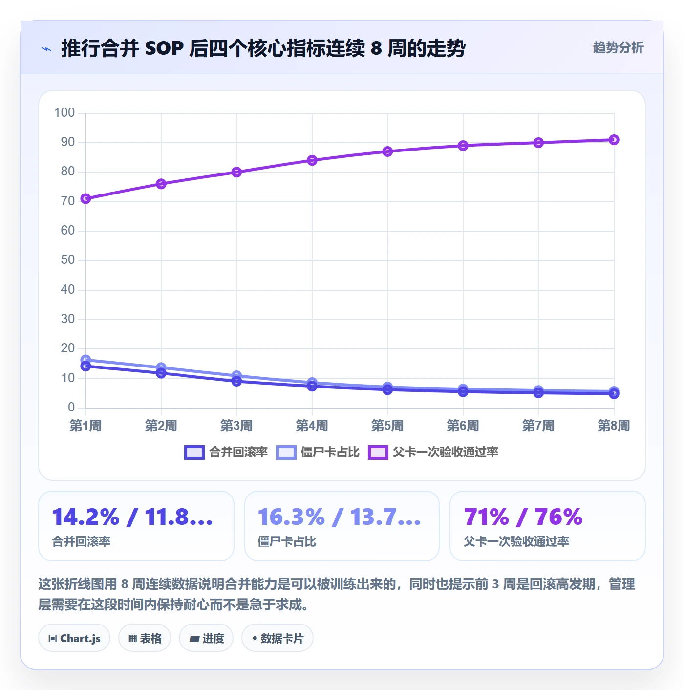 任务管理如何做好任务合并?管理层入门指南与操作步骤