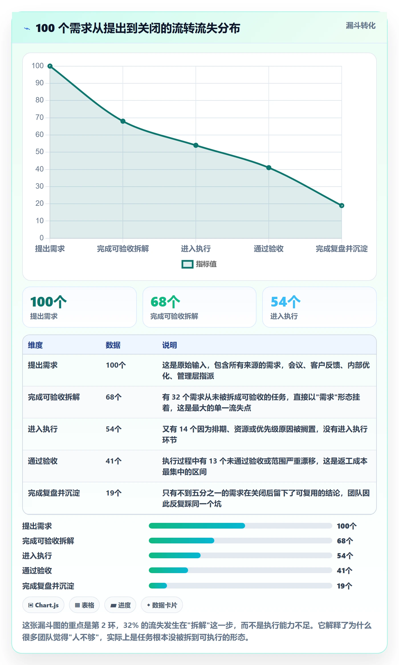 任务拆分怎么做?管理层协同管理:任务管理从0到1