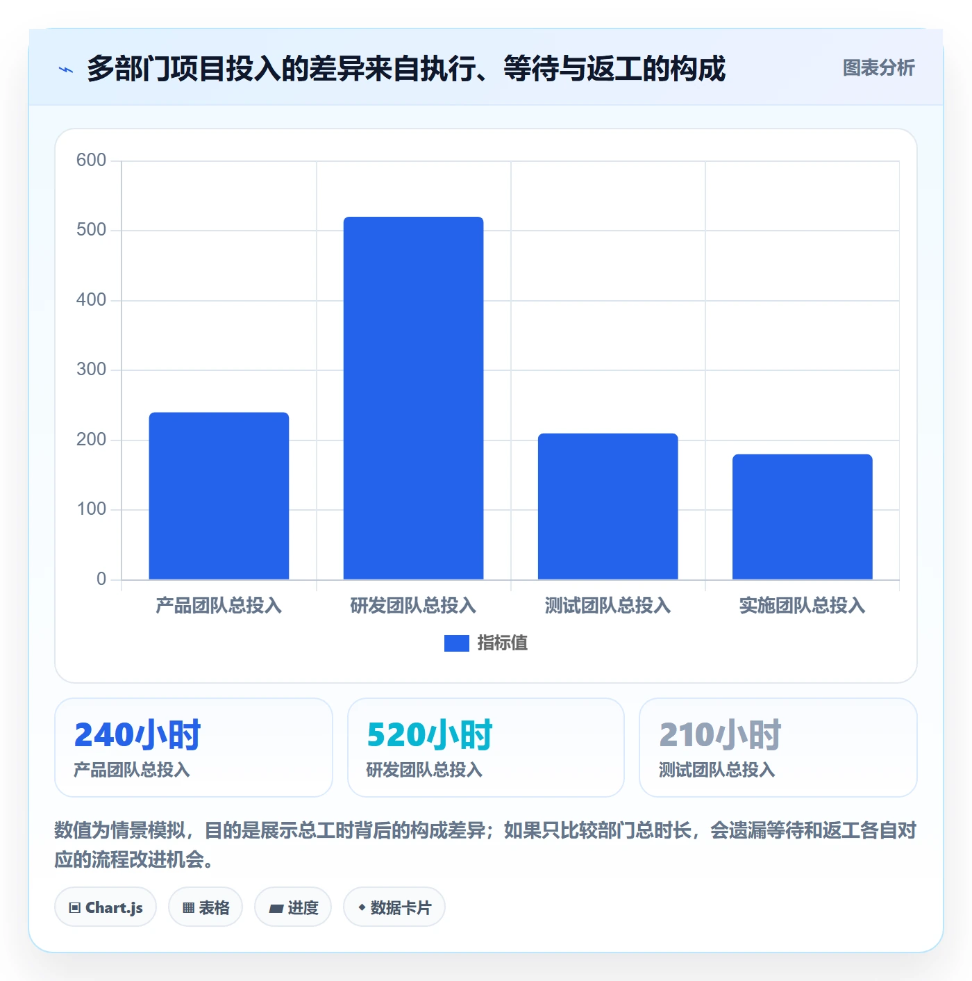 任务工时流程与规范:跨部门团队工时表流程优化关键指标