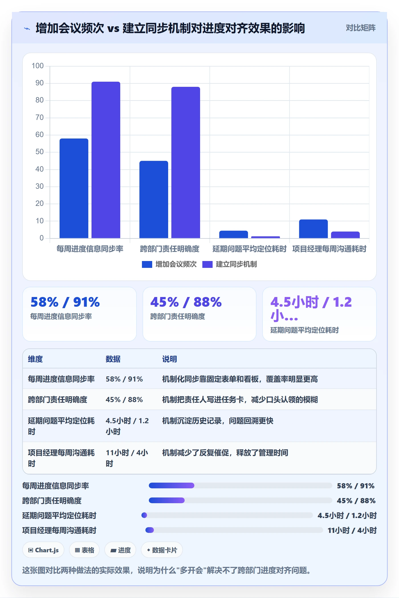 完成率最佳实践:跨部门团队进度管理入门指南,常见问题