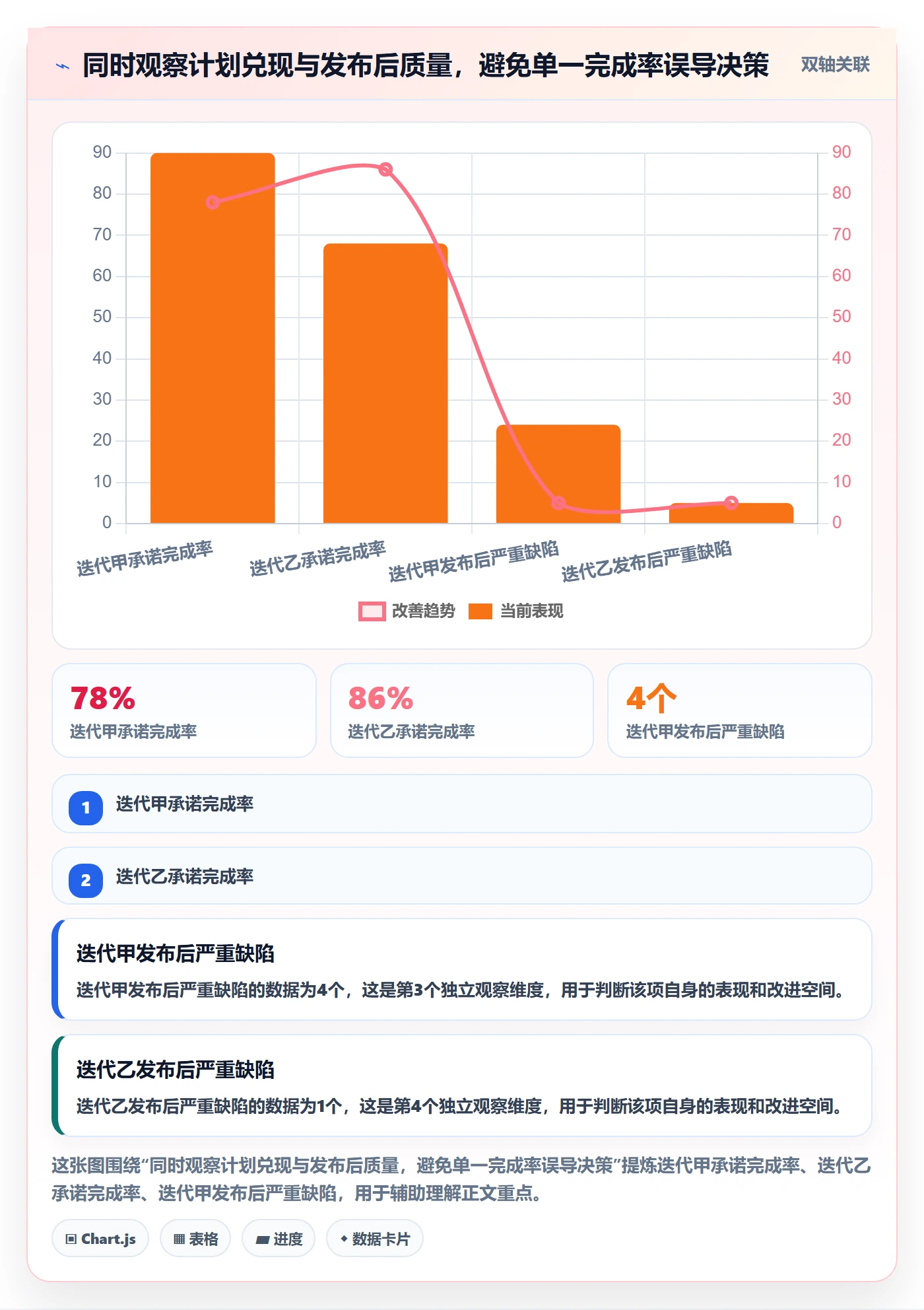 迭代流程与规范:跨部门团队迭代管理最佳实践关键指标