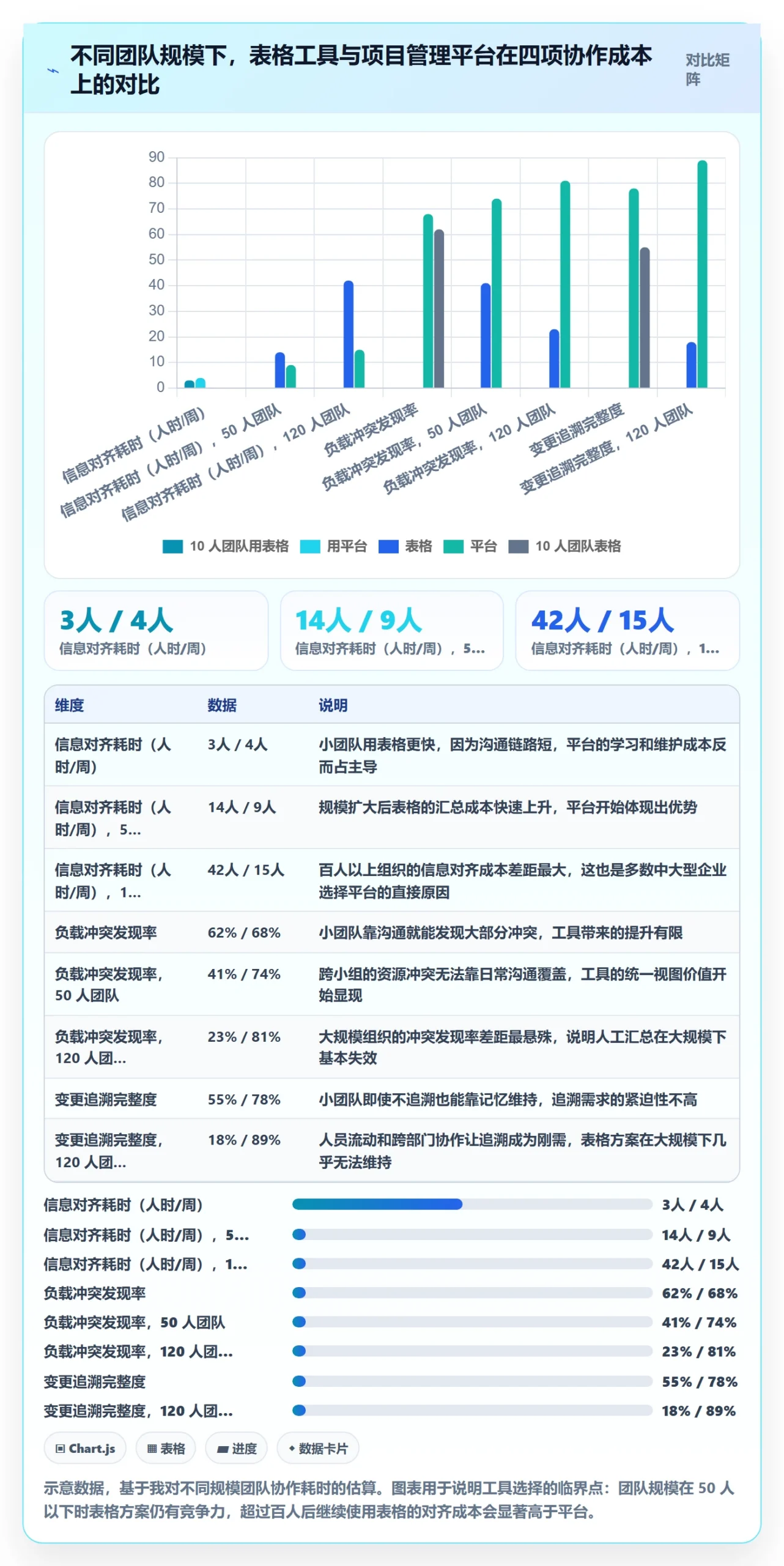 项目计划实操方法：项目成员提升项目规划效率的落地方案方法与模板