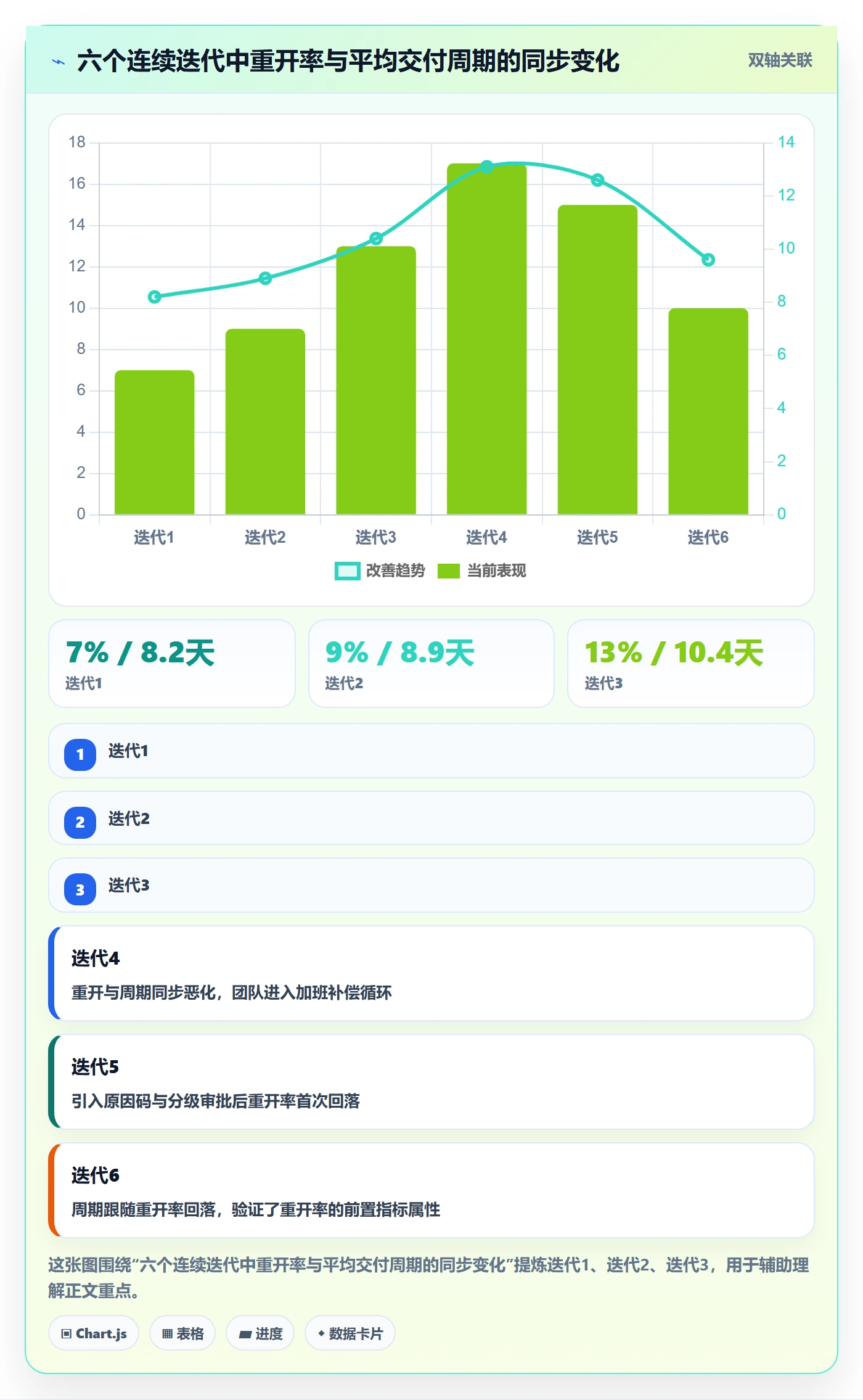 任务执行如何做好重开?PMO风险控制与操作步骤