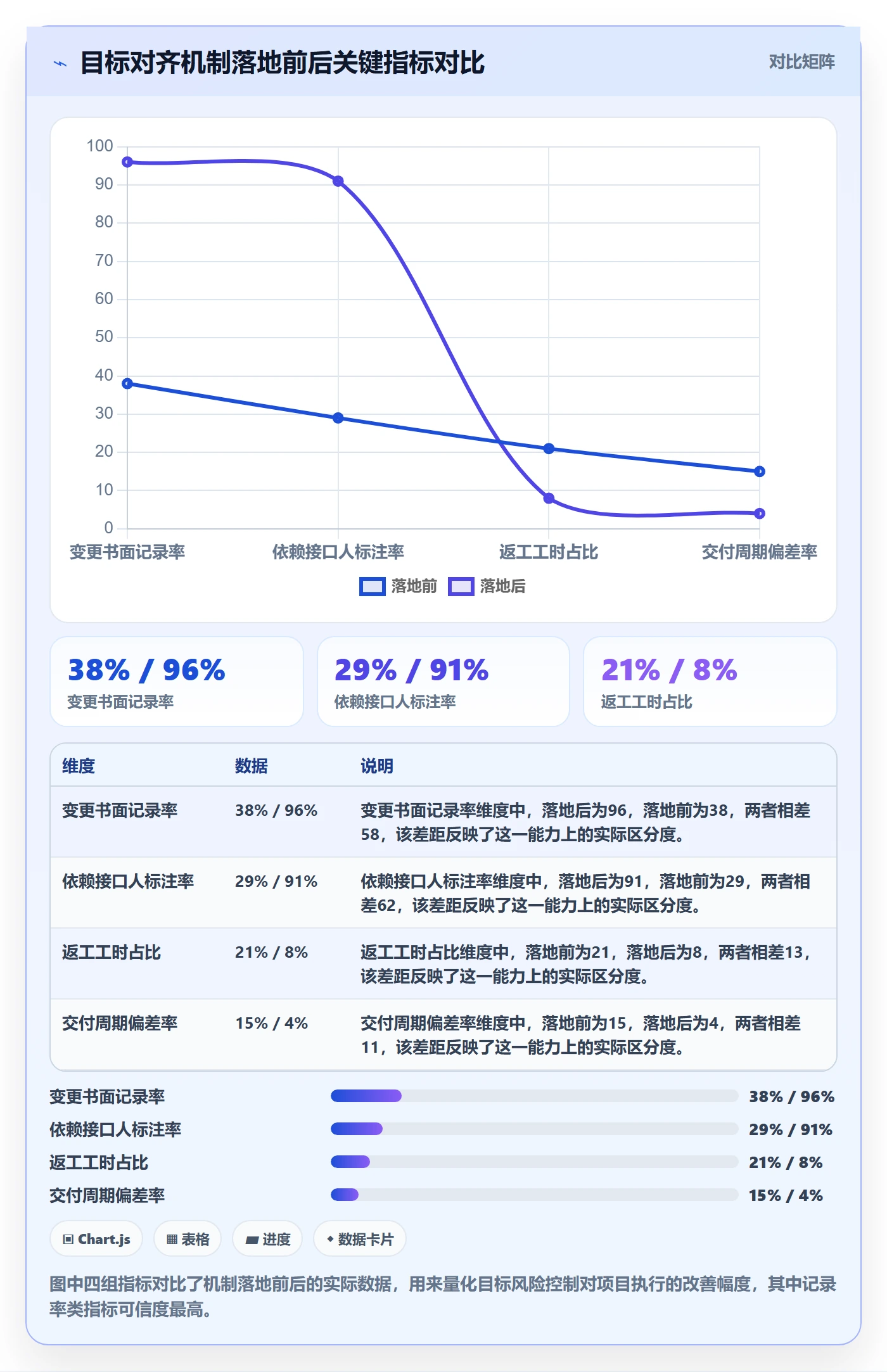 目标对齐最佳实践:实施团队项目目标风险控制,常见问题