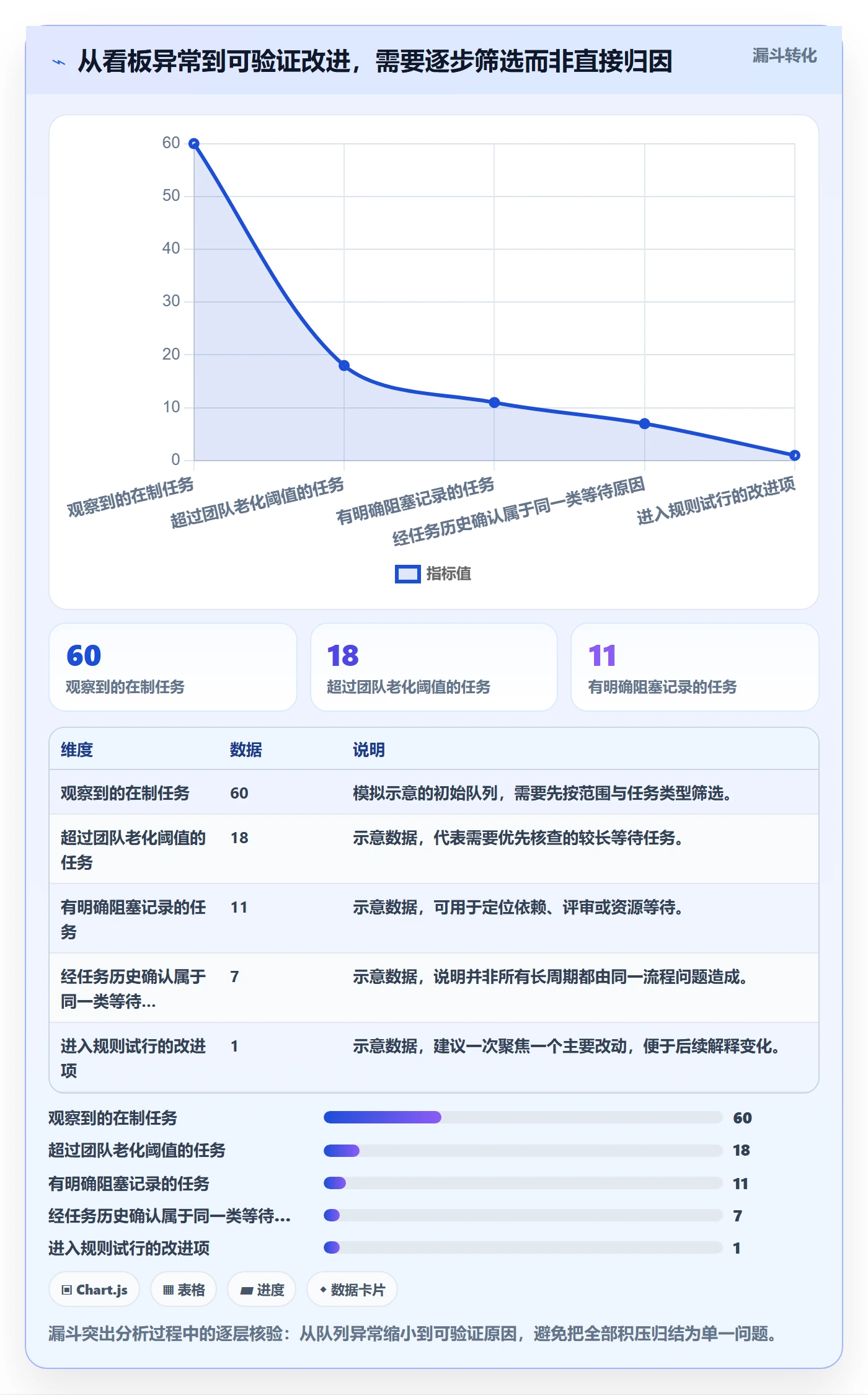 泳道实操方法:产品经理提升看板效率的数据分析方法与模板