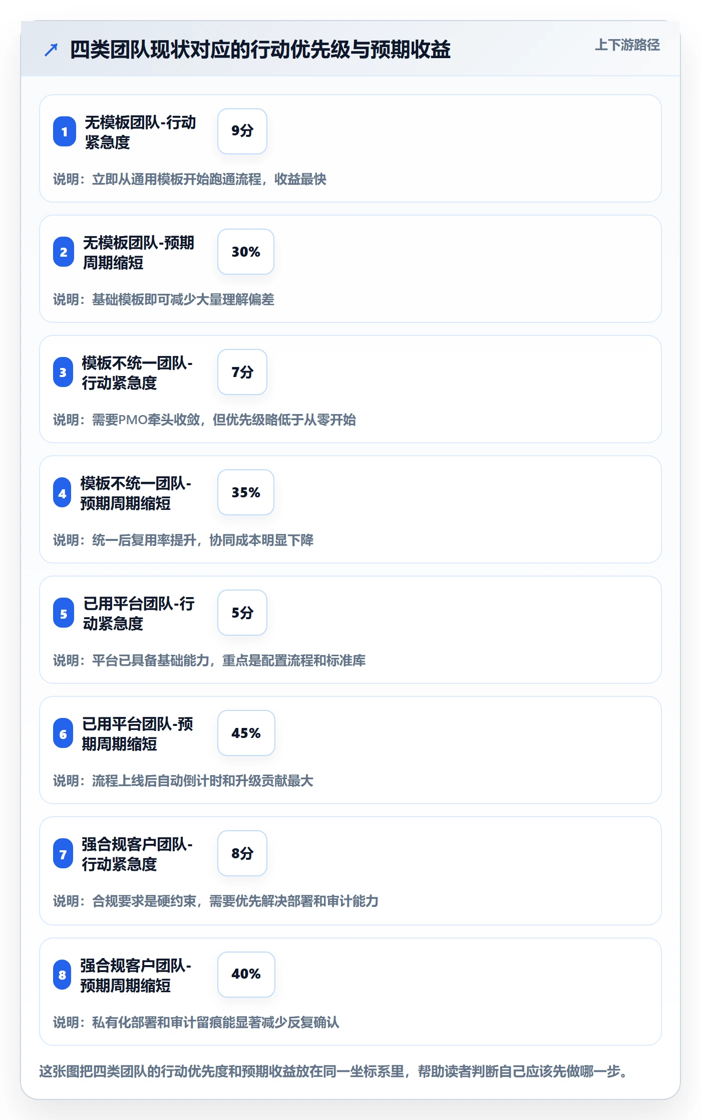 验收记录实操方法:项目负责人提升任务验收效率的效率提升方法与模板