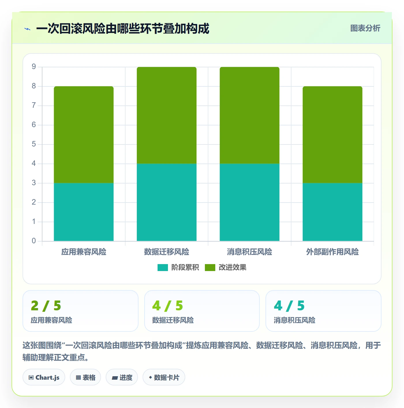 发布管理回滚全流程:项目成员落地方案与一文讲清