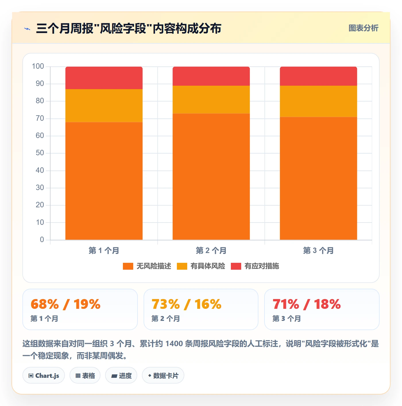 周进展管理指南:研发团队如何做好进度跟踪,最佳实践全流程