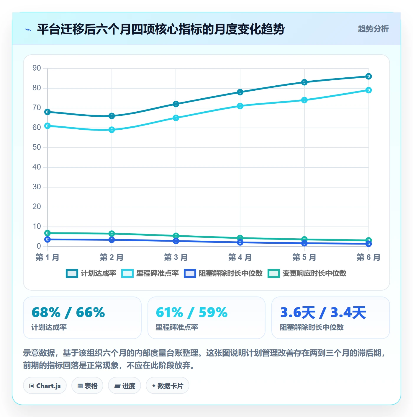 实施计划管理方法大全:项目经理项目规划实操方法落地清单