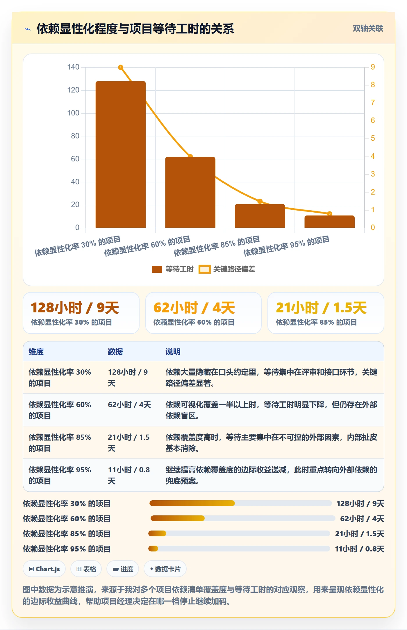 项目目标如何做好目标拆解?项目经理效率提升与操作步骤