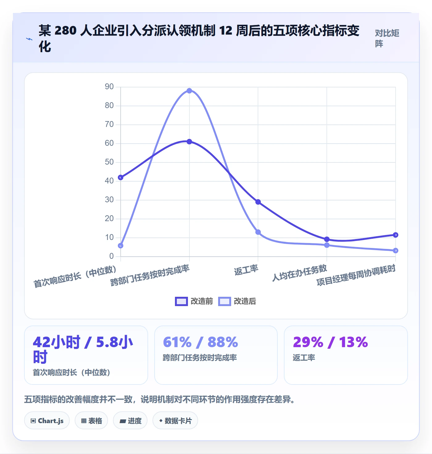 任务分派认领全流程:跨部门团队实操方法与一文讲清