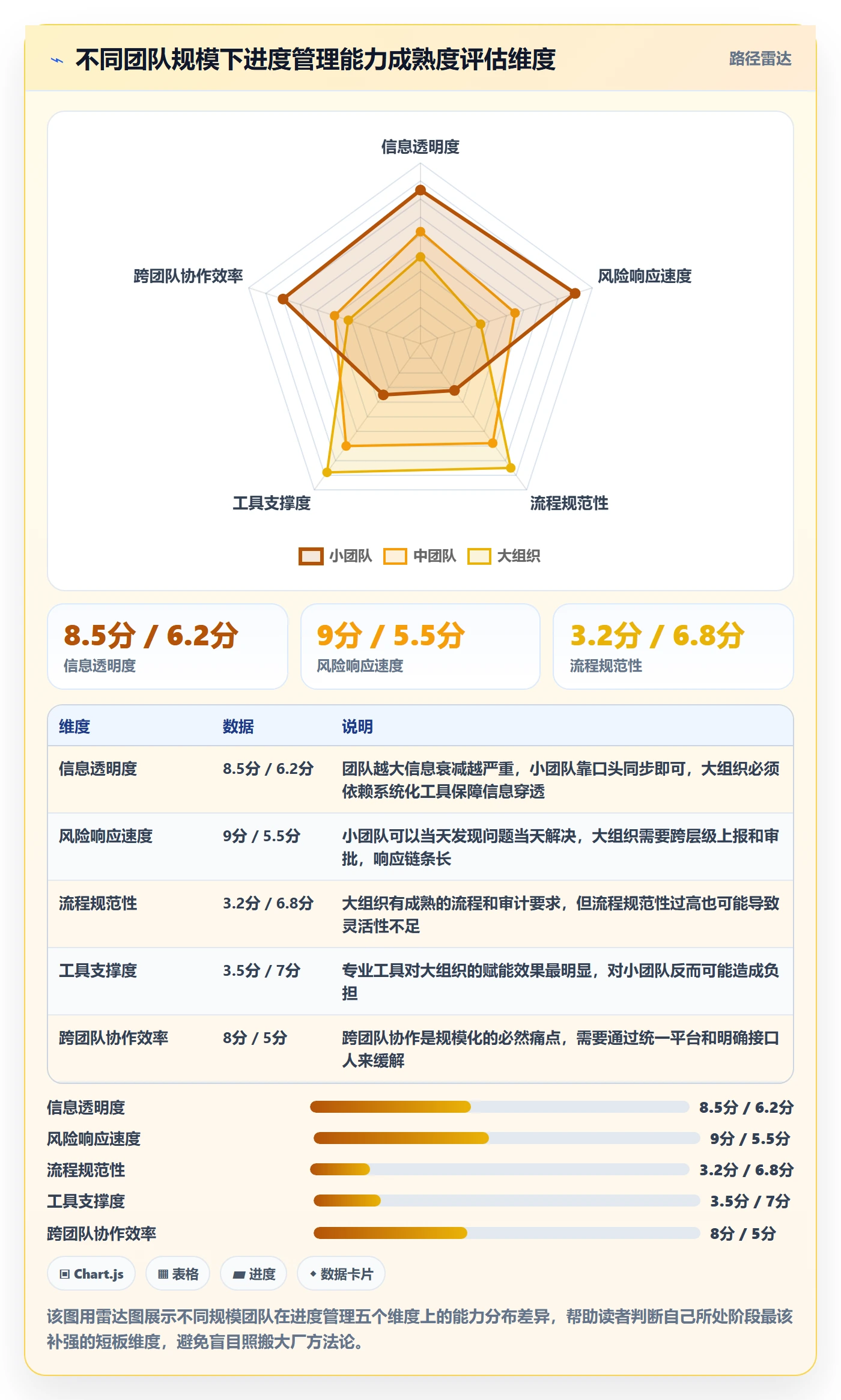 进度管理项目进度教程：产品经理效率提升，避坑指南