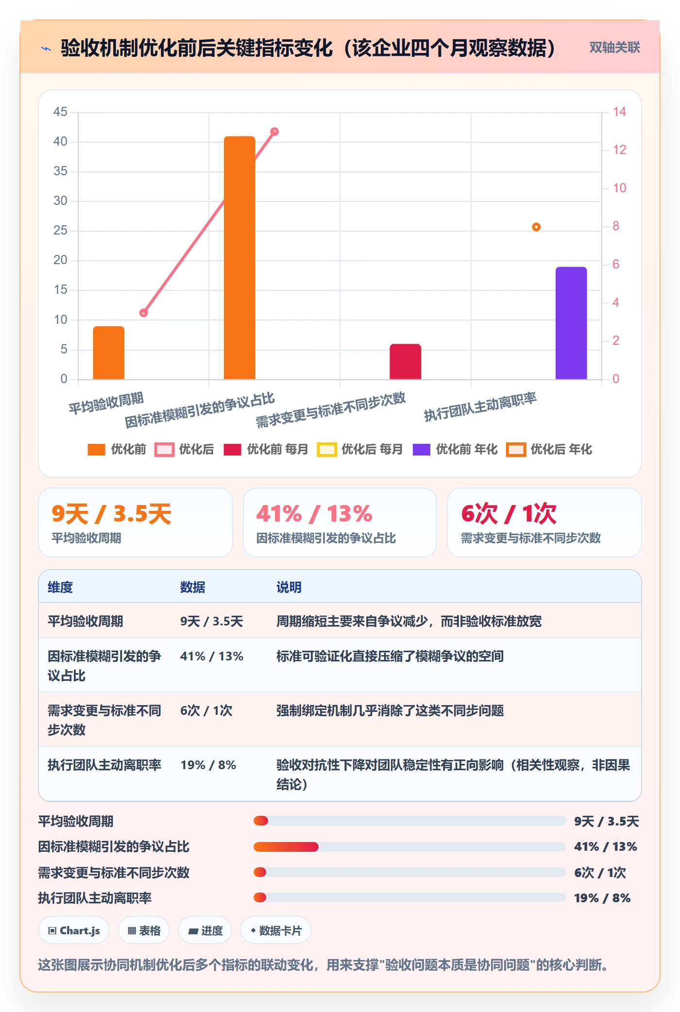 任务验收验收标准教程:实施团队协同管理,避坑指南