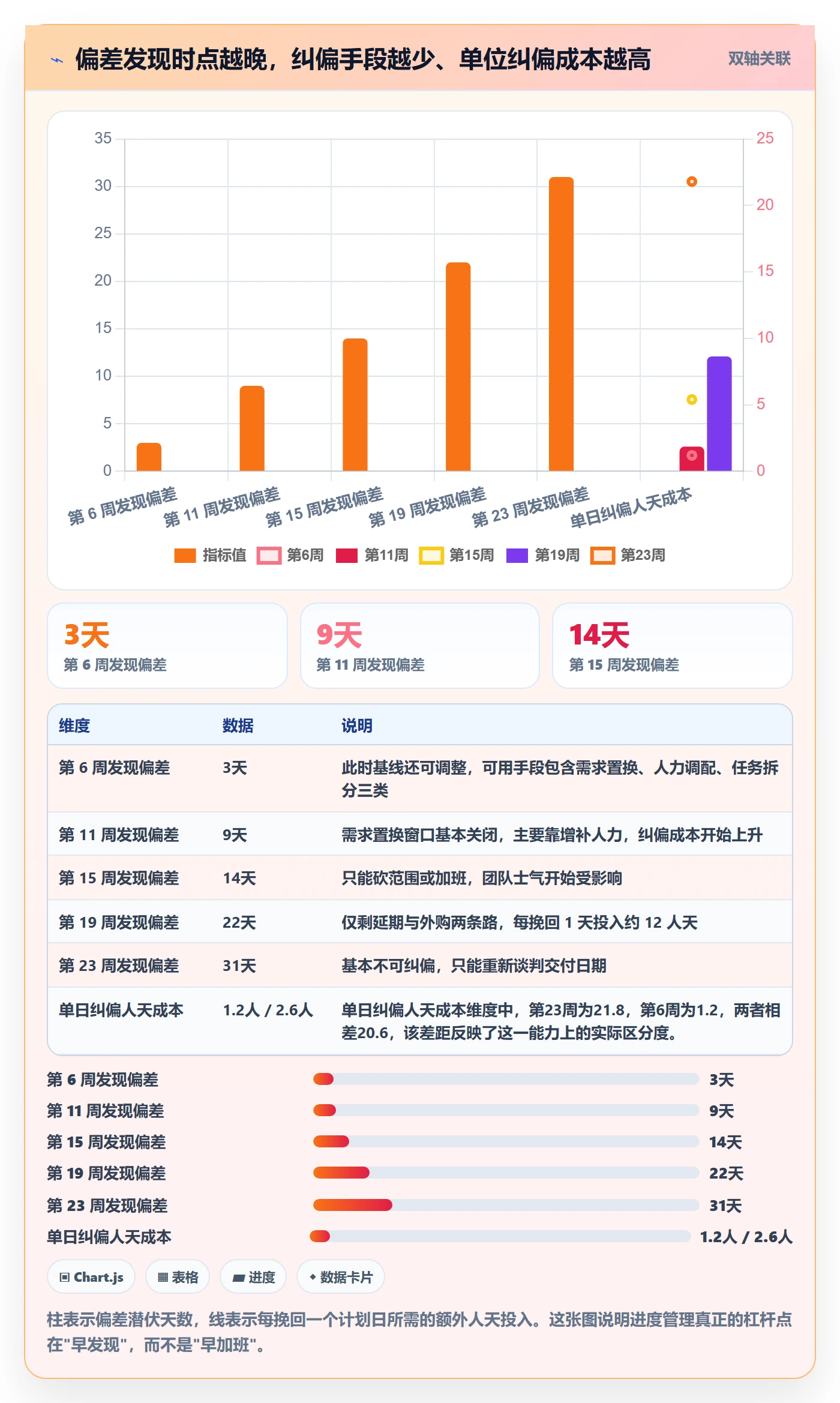 实际进度管理指南：项目经理如何做好进度管理，风险控制全流程