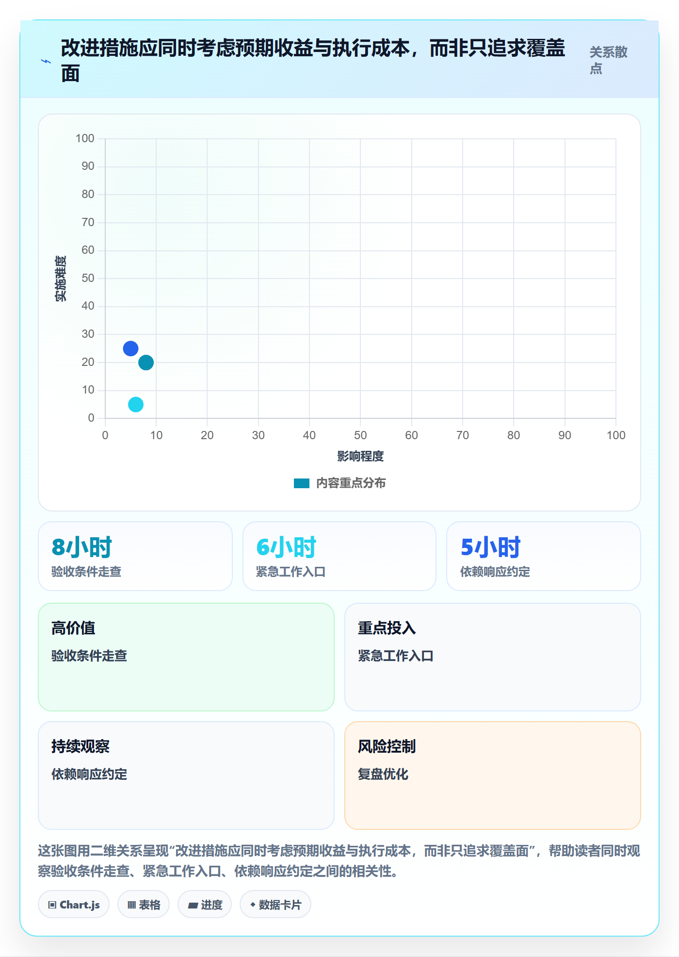 迭代管理如何做好迭代复盘?研发团队协同管理与操作步骤