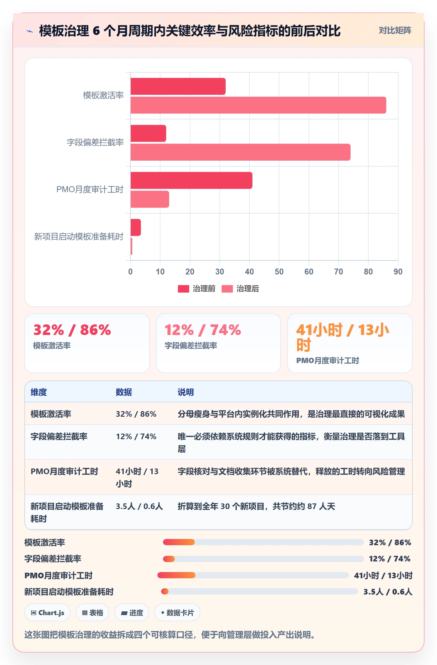 标准项目实操方法:PMO提升项目模板效率的风险控制方法与模板