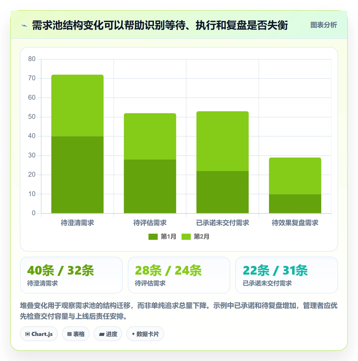 需求怎么做？企业管理者效率提升：需求管理从0到1