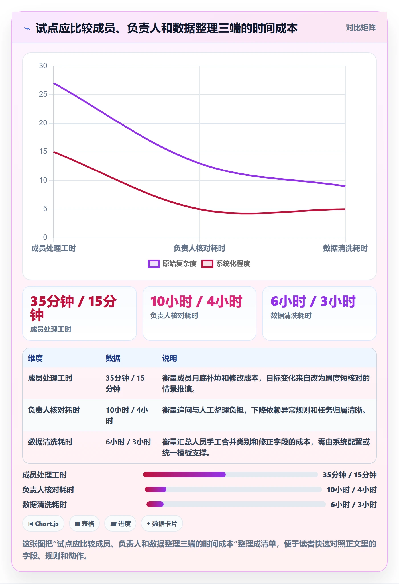 填报工时实操方法：项目成员提升工时管理效率的效率提升方法与模板