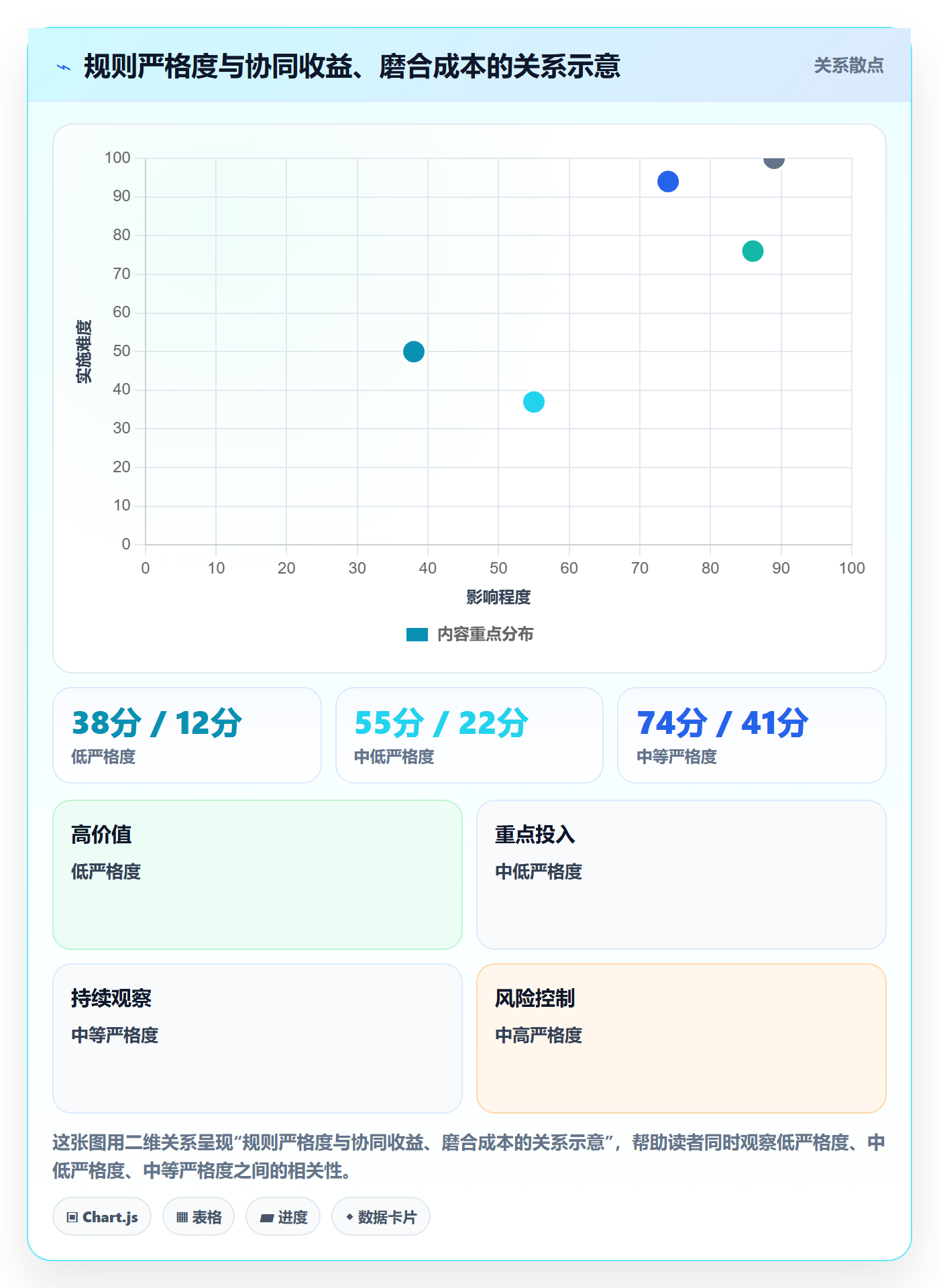 转交最佳实践:PMO任务分派协同管理,常见问题