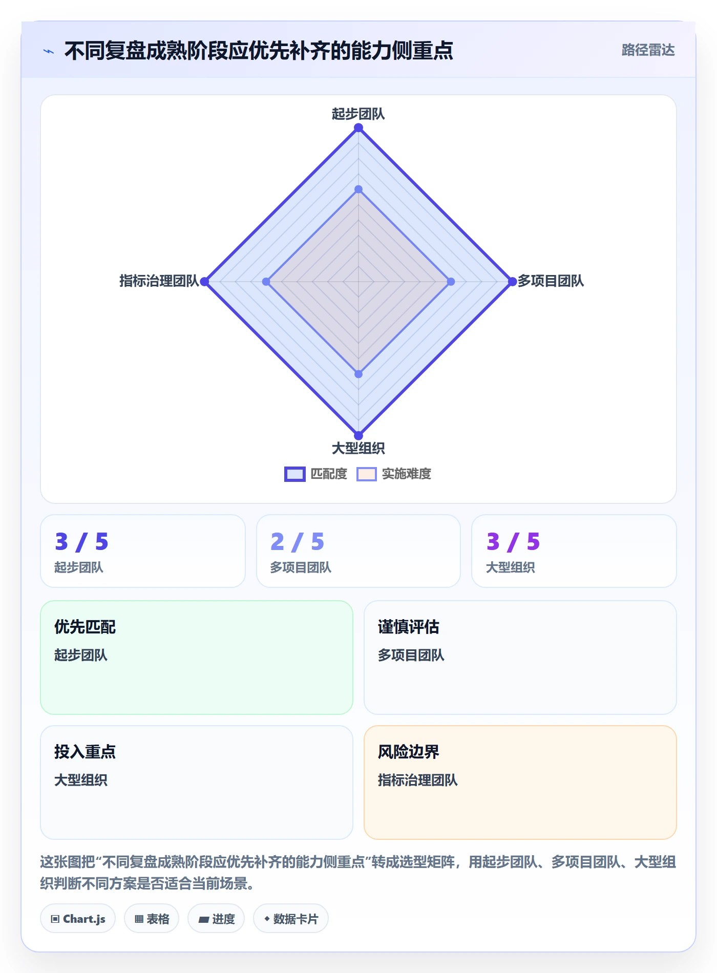 迭代复盘实操方法:实施团队提升迭代管理效率的流程优化方法与模板