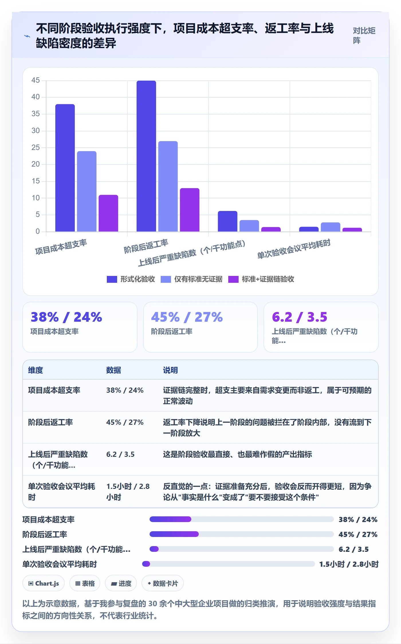 阶段验收管理指南：企业管理者如何做好项目阶段，落地方案全流程