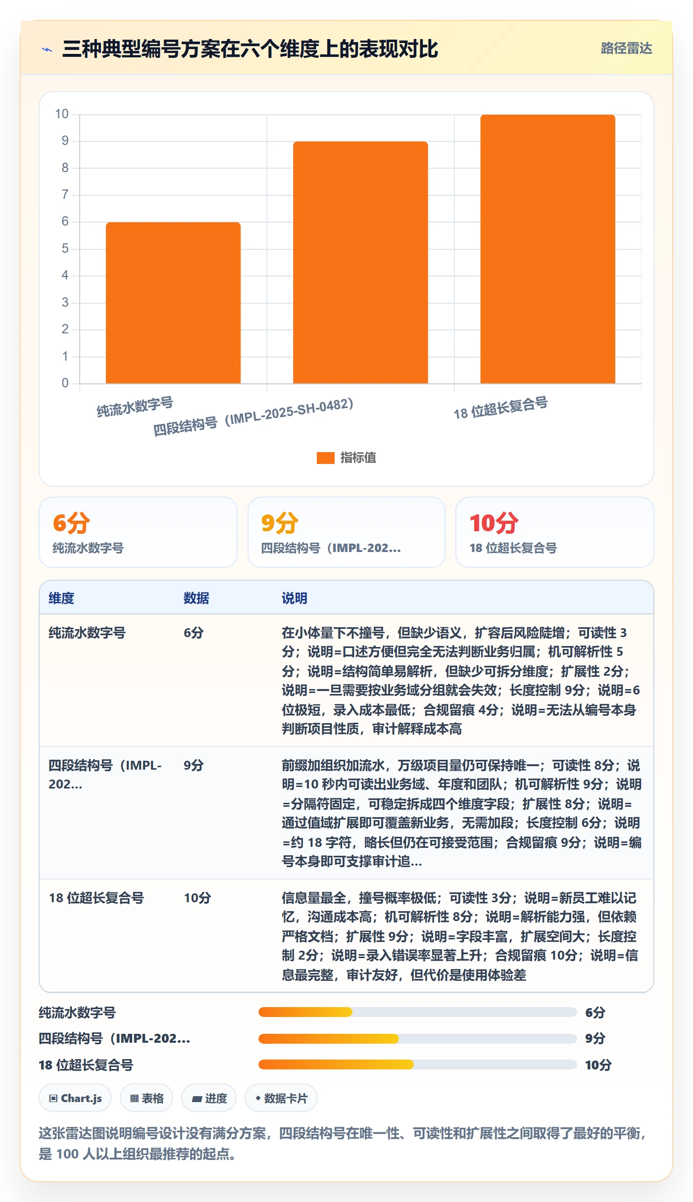 项目立项项目编号教程:项目成员入门指南,避坑指南