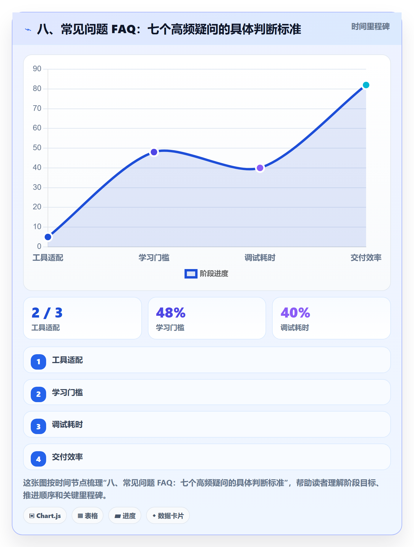 八、常见问题 FAQ:七个高频疑问的具体判断标准