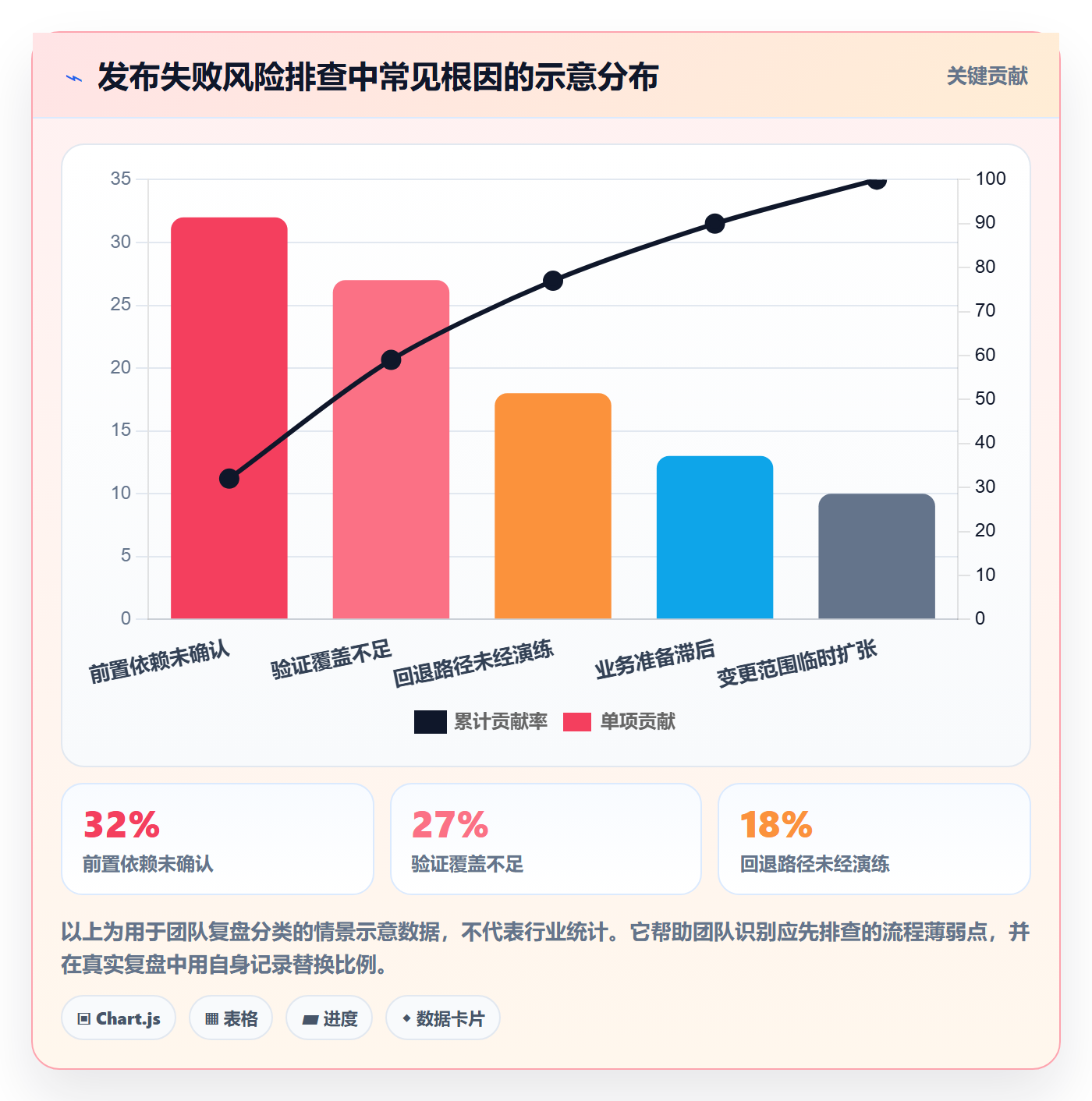 上线计划流程与规范:跨部门团队发布管理流程优化关键指标