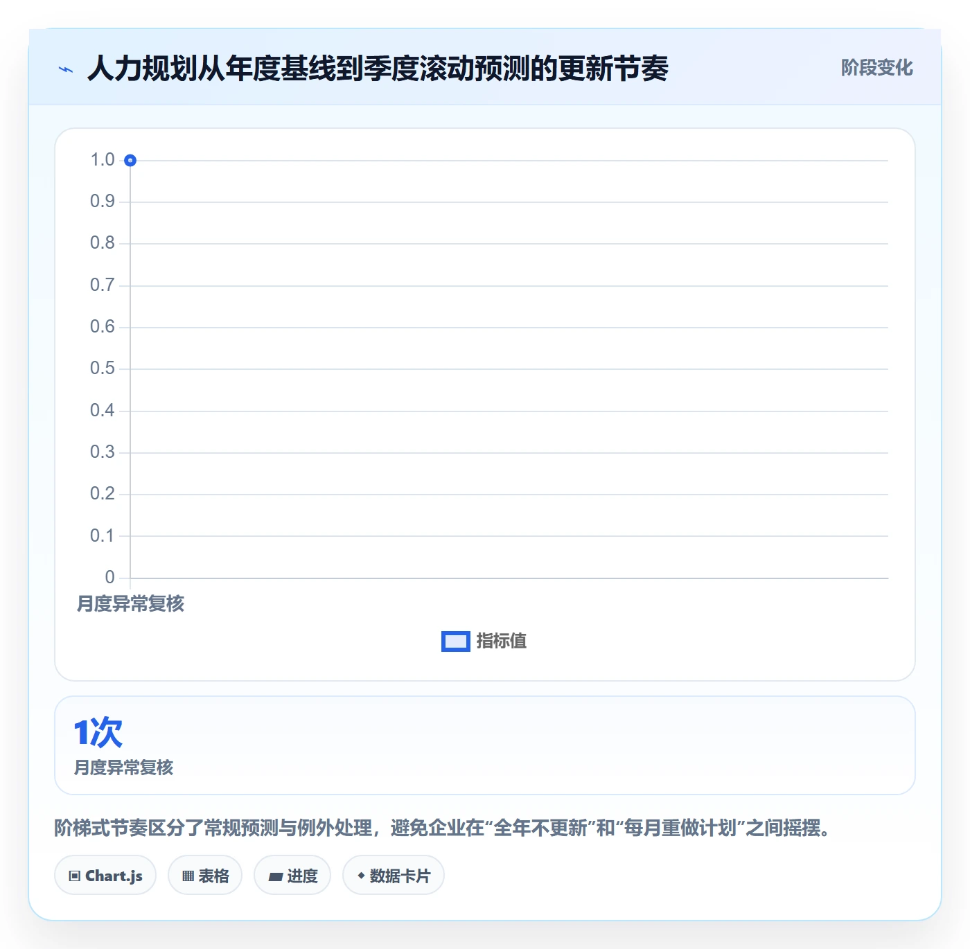 人力规划实操方法:企业管理者提升人力资源计划效率的流程优化方法与模板