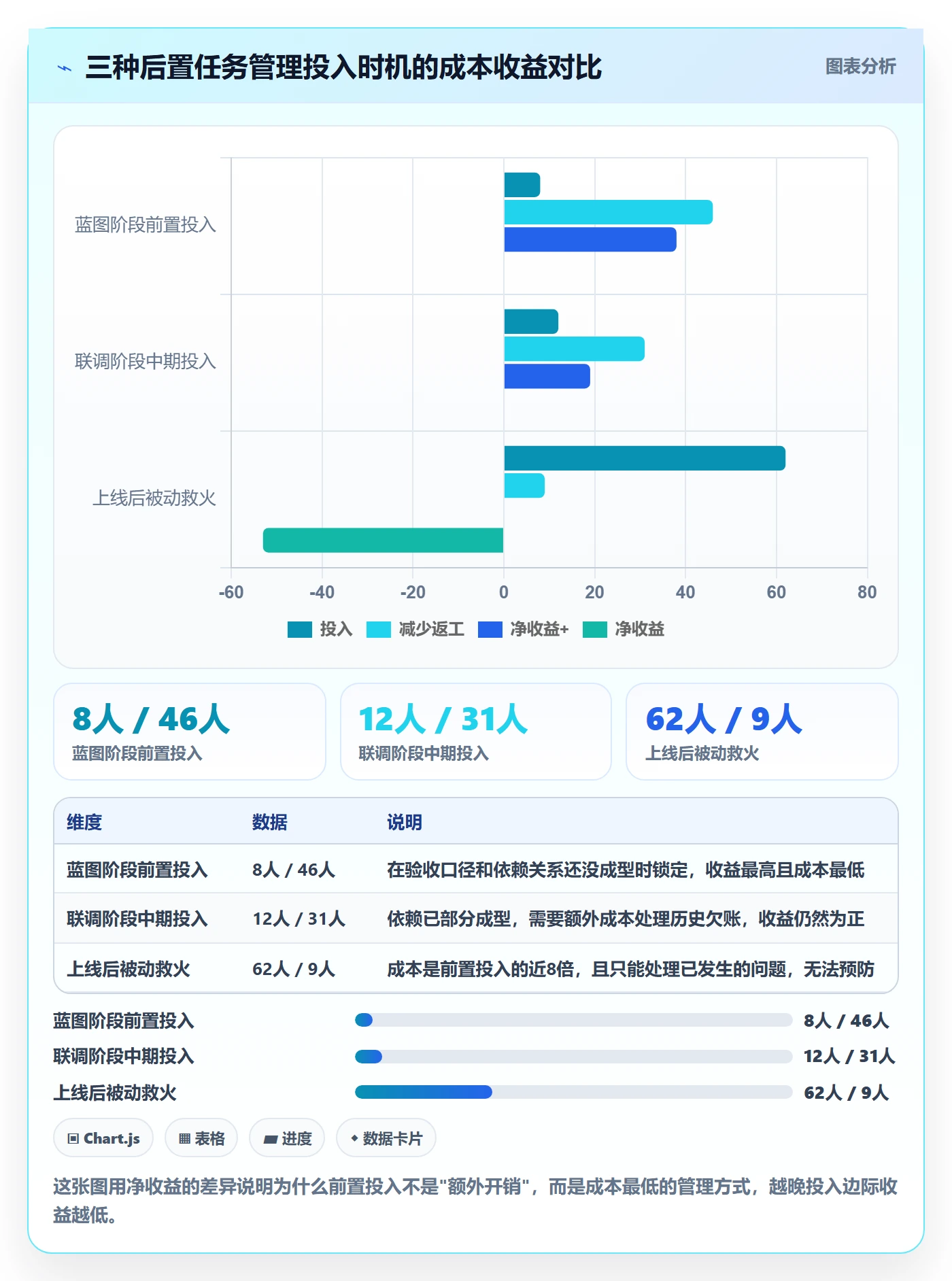 后置任务管理指南:实施团队如何做好任务依赖,风险控制全流程