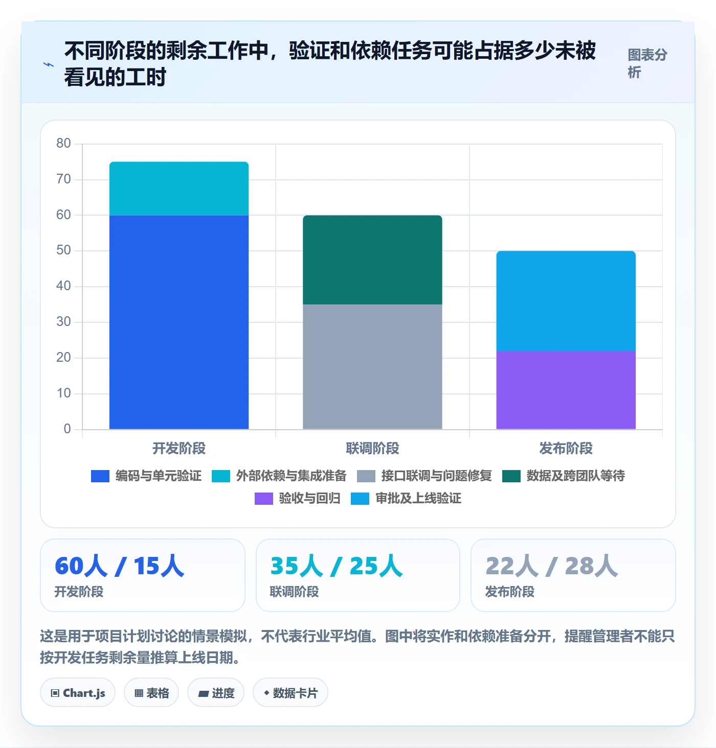 延期分析管理指南：管理层如何做好延期管理，最佳实践全流程
