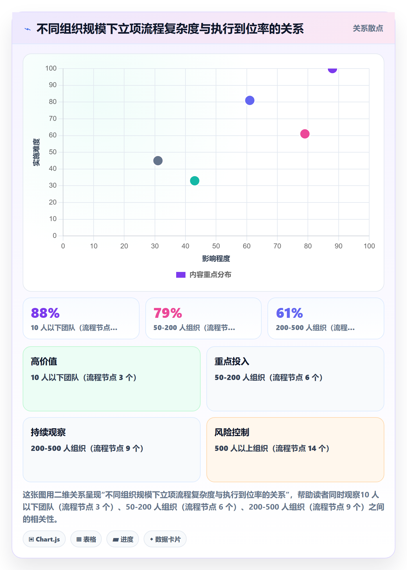项目立项如何做好项目背景？项目负责人制度设计与操作步骤