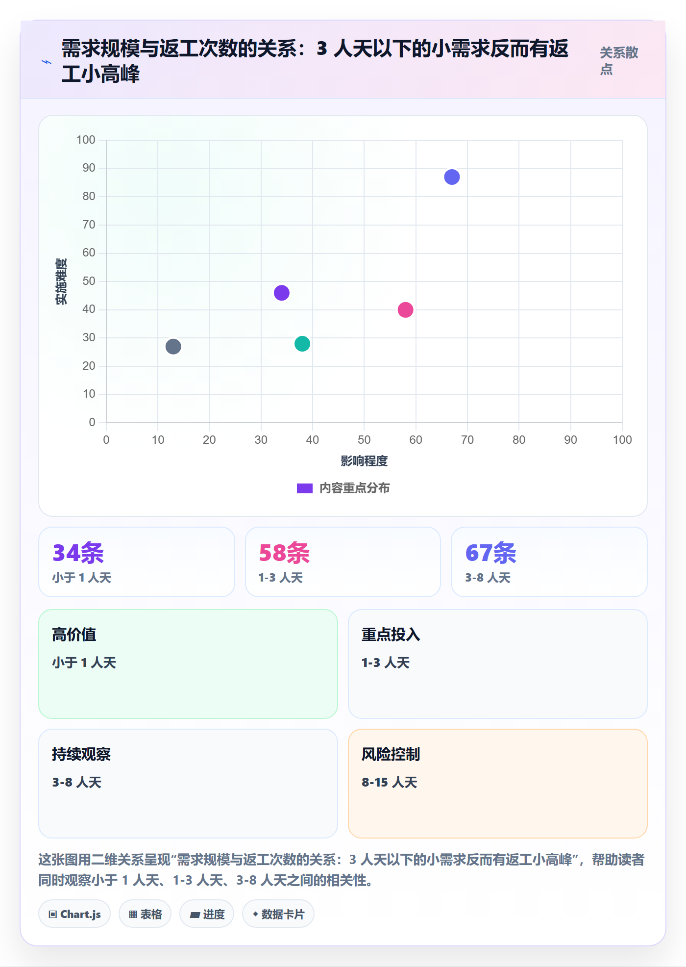 任务验收返工全流程:企业管理者风险控制与一文讲清