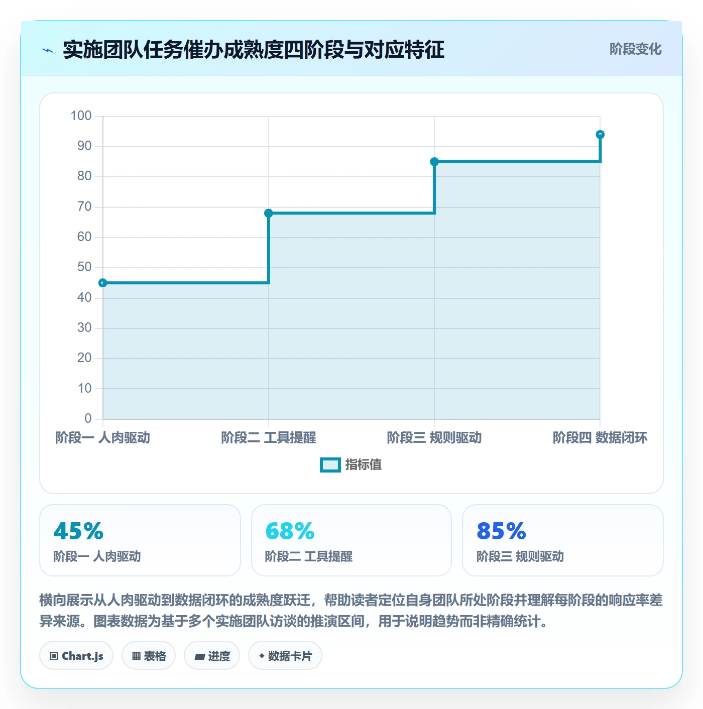 任务提醒催办全流程：实施团队协同管理与一文讲清