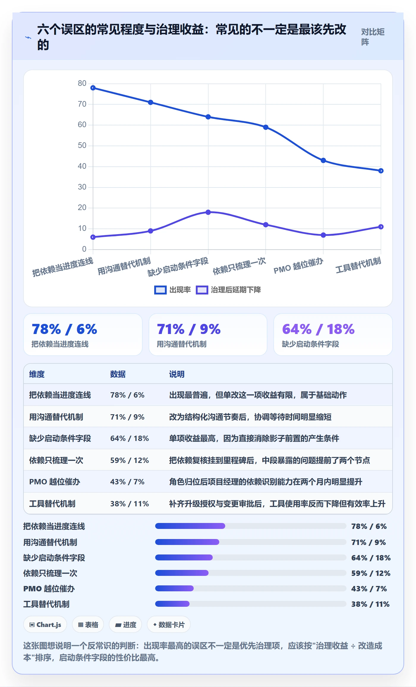 任务依赖后置任务全流程:PMO协同管理与一文讲清