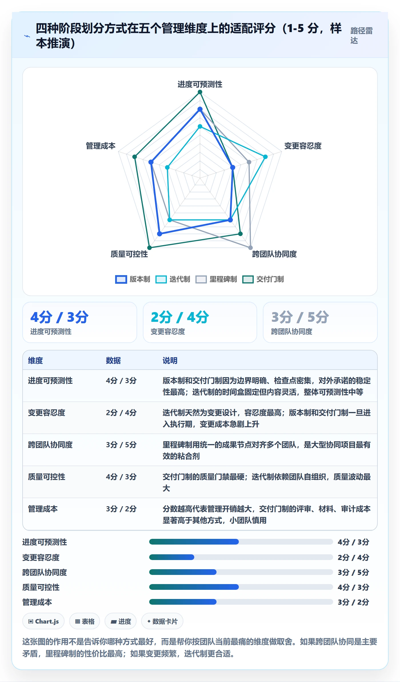 阶段计划管理指南：研发团队如何做好项目规划，落地方案全流程